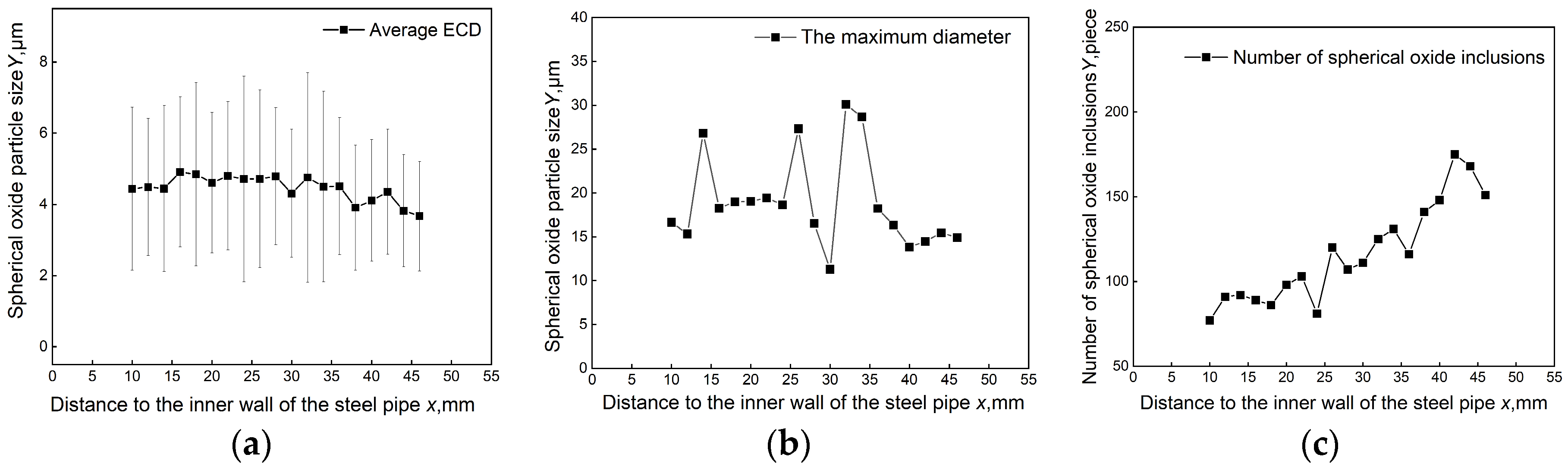 Metals 13 00793 g004 550