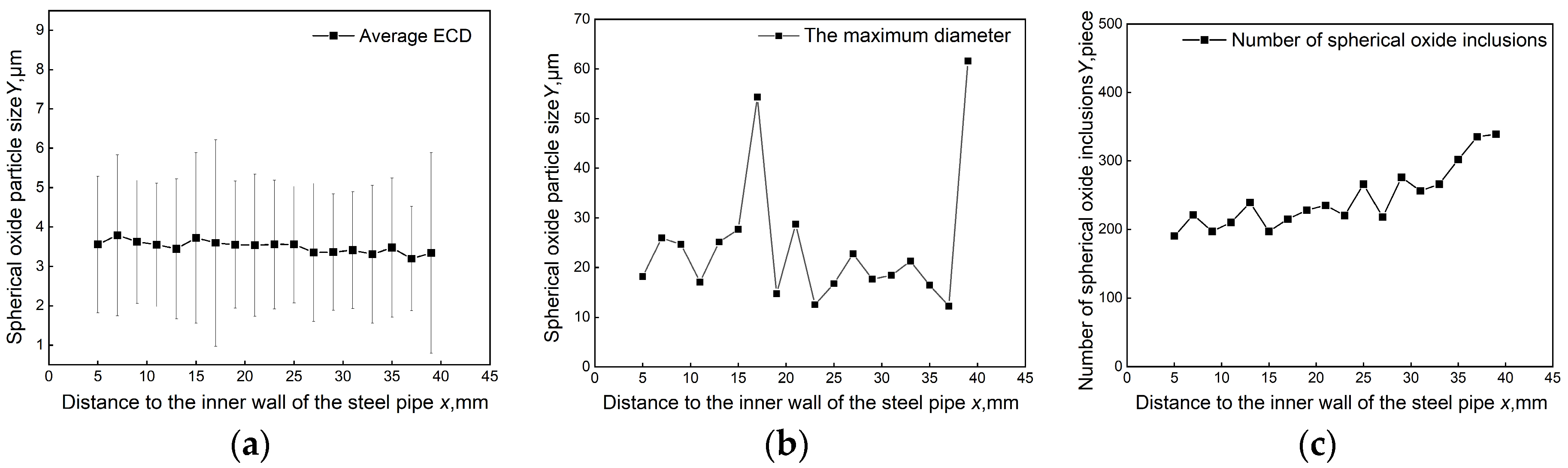 Metals 13 00793 g005 550