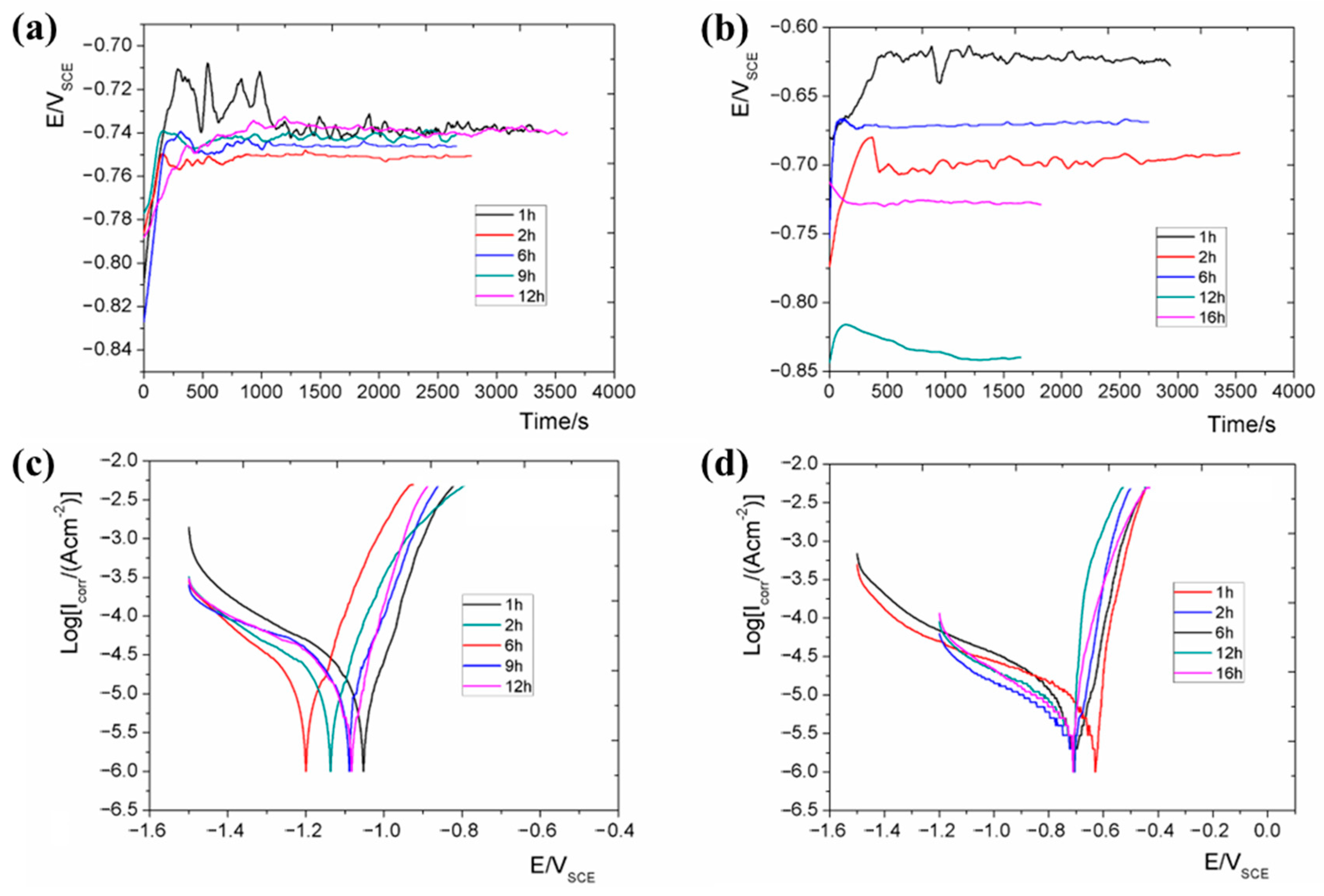 Metals 13 00795 g002 Metals 13 00795 g002