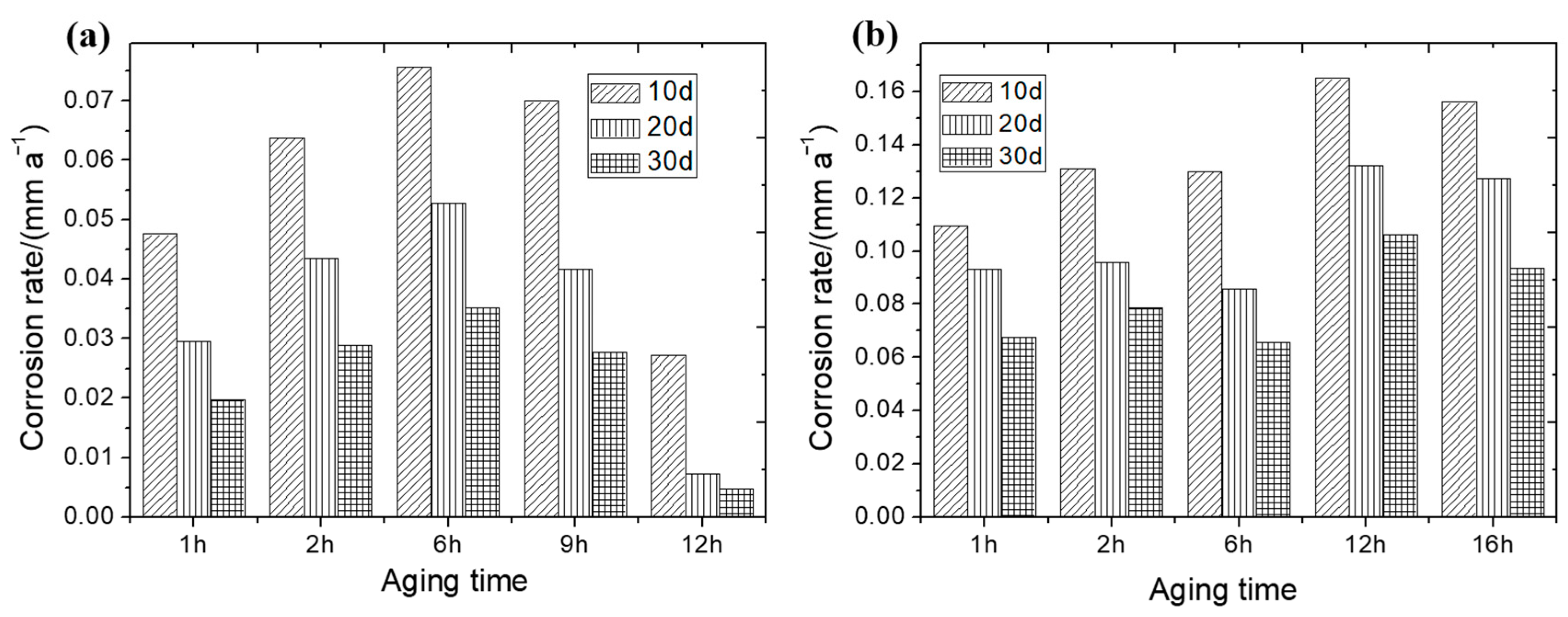 Metals 13 00795 g003 Metals 13 00795 g003