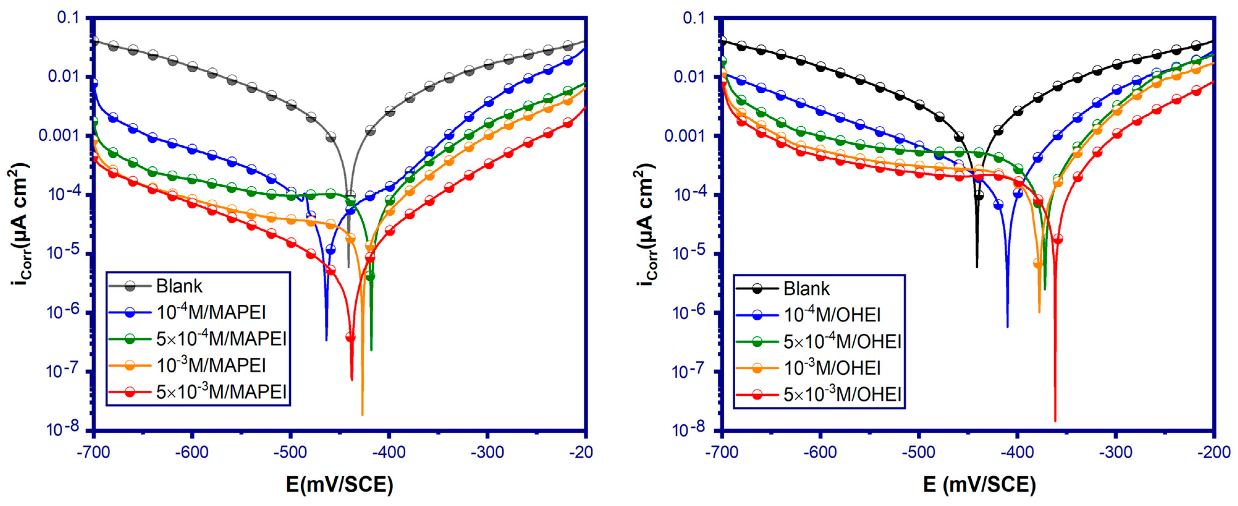 Metals 13 00797 g003