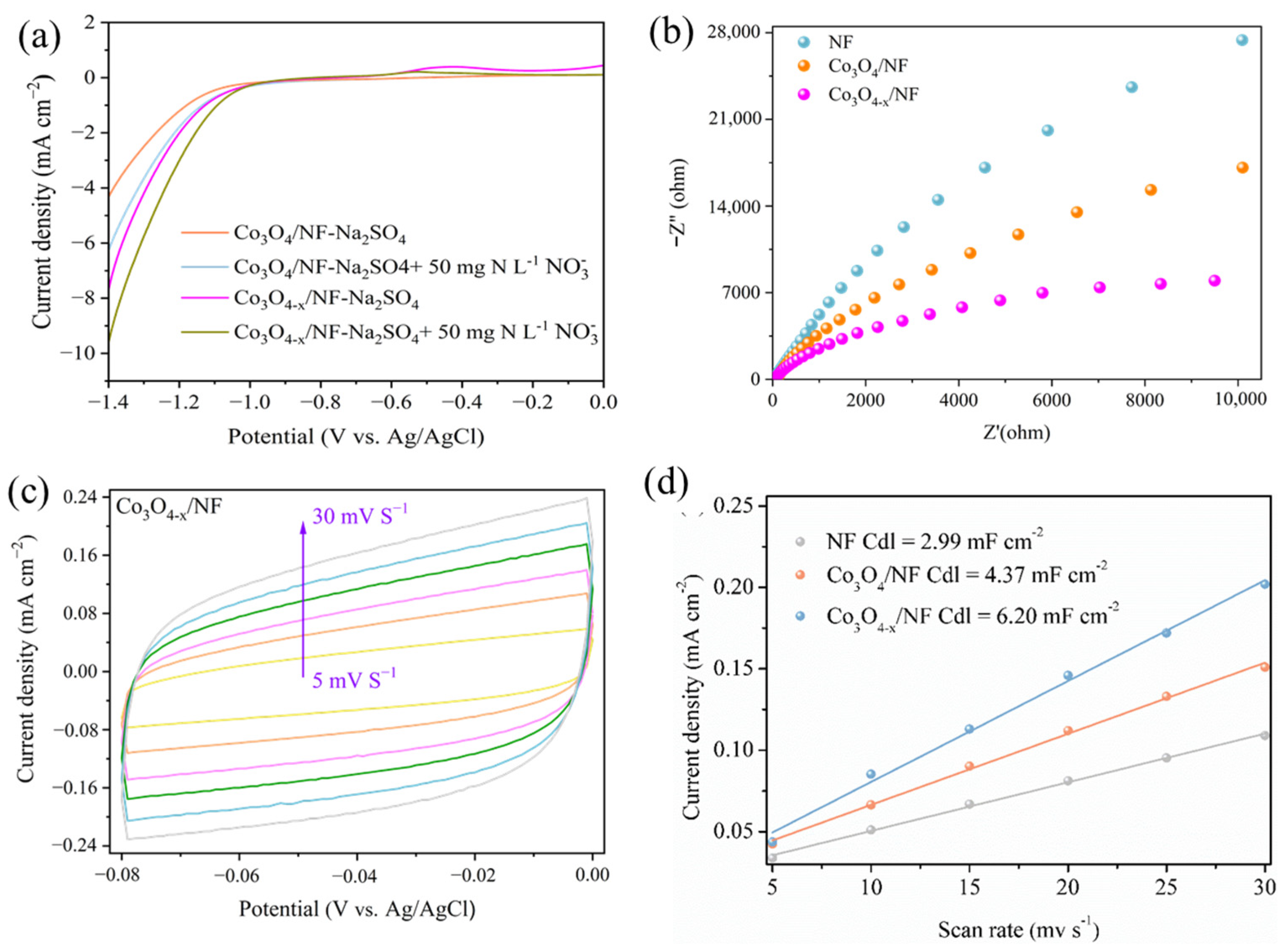 Metals 13 00799 g003