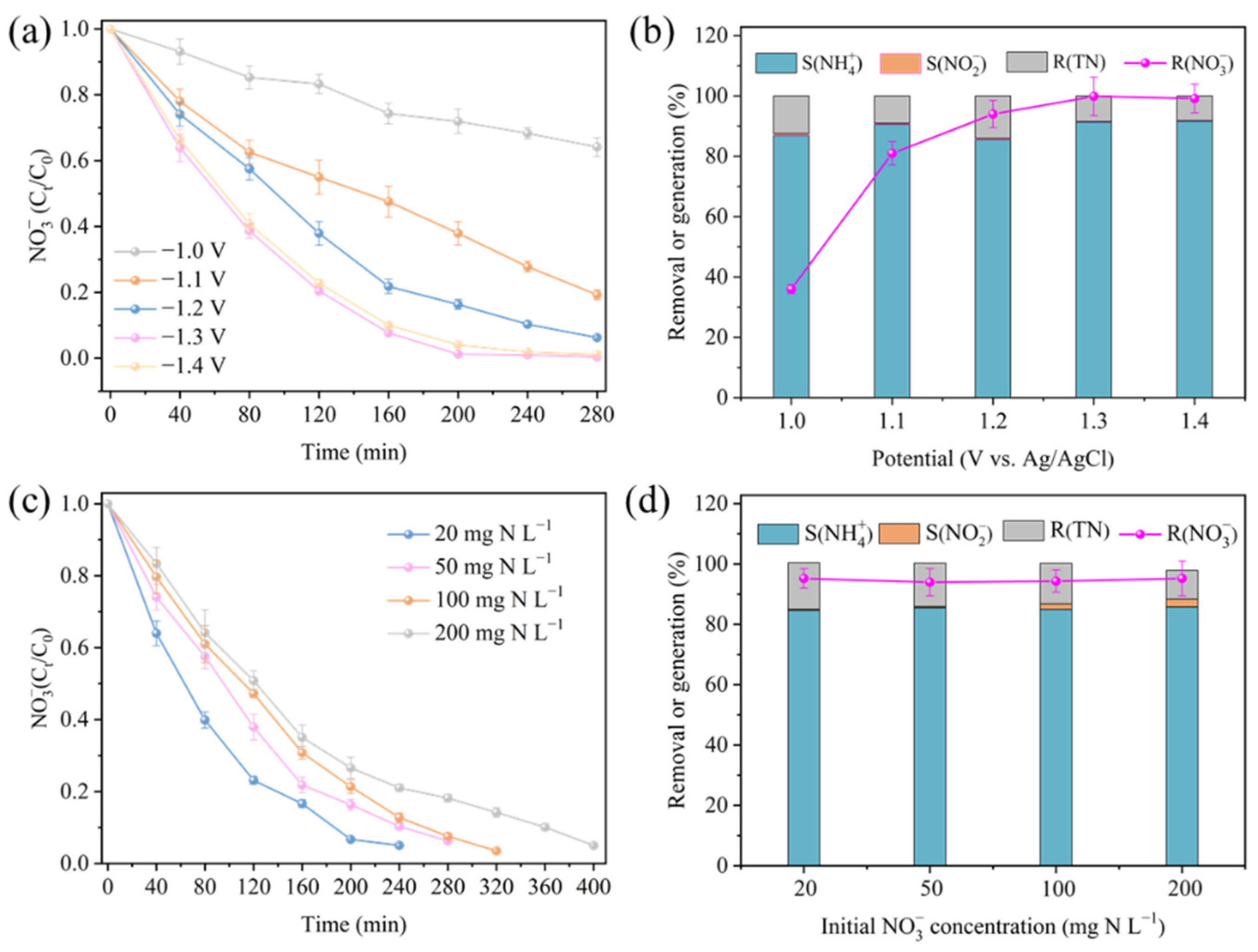 Metals 13 00799 g005