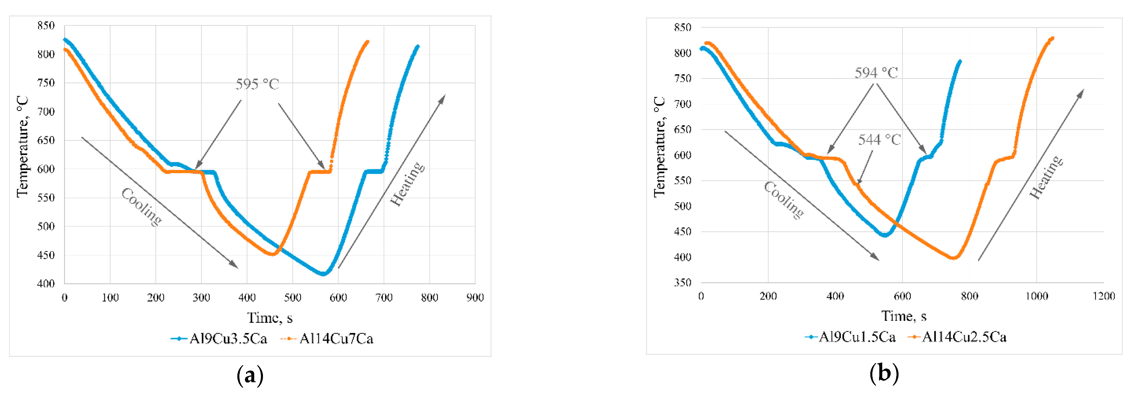 Metals 13 00802 g008a Metals 13 00802 g008a