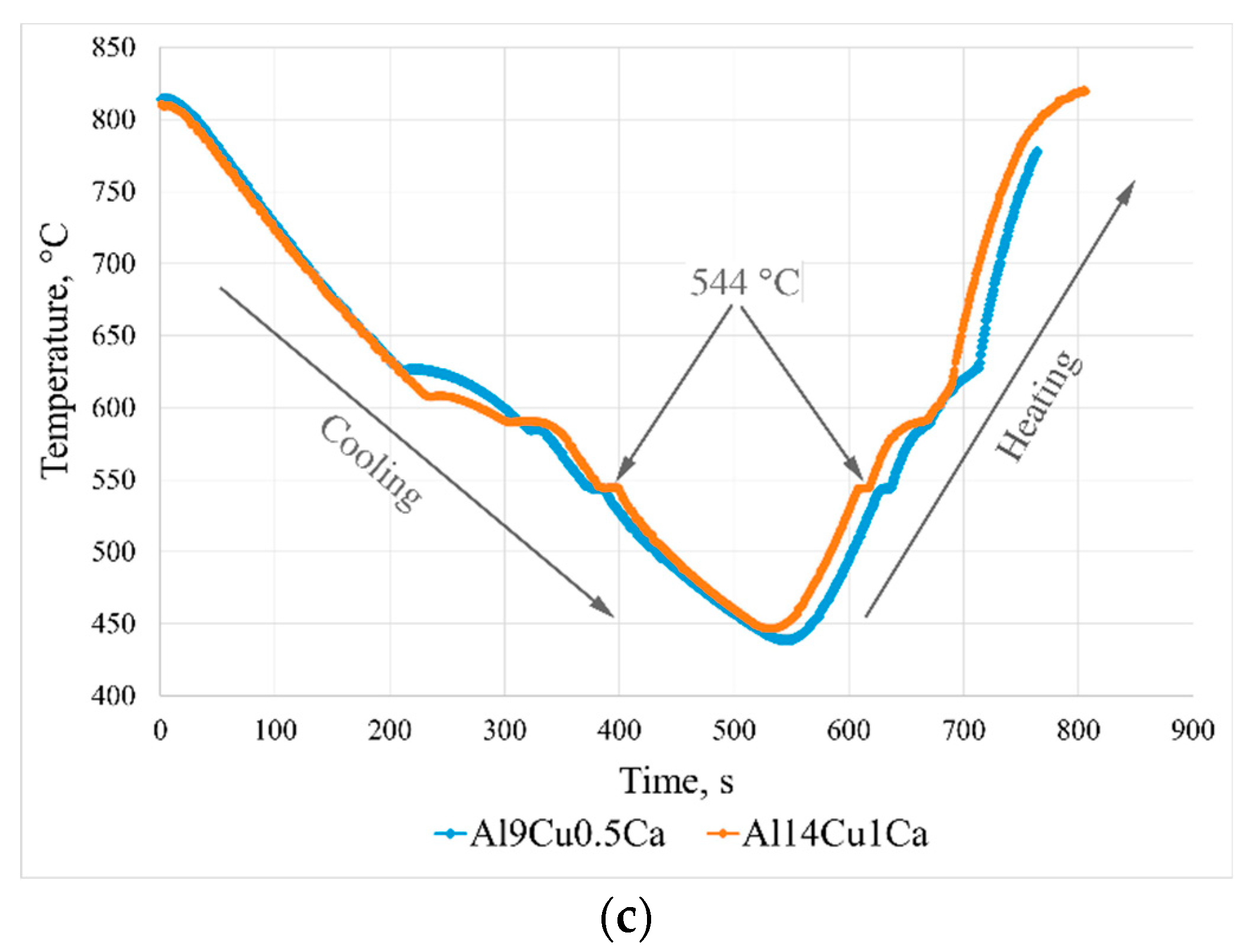 Metals 13 00802 g008b Metals 13 00802 g008b