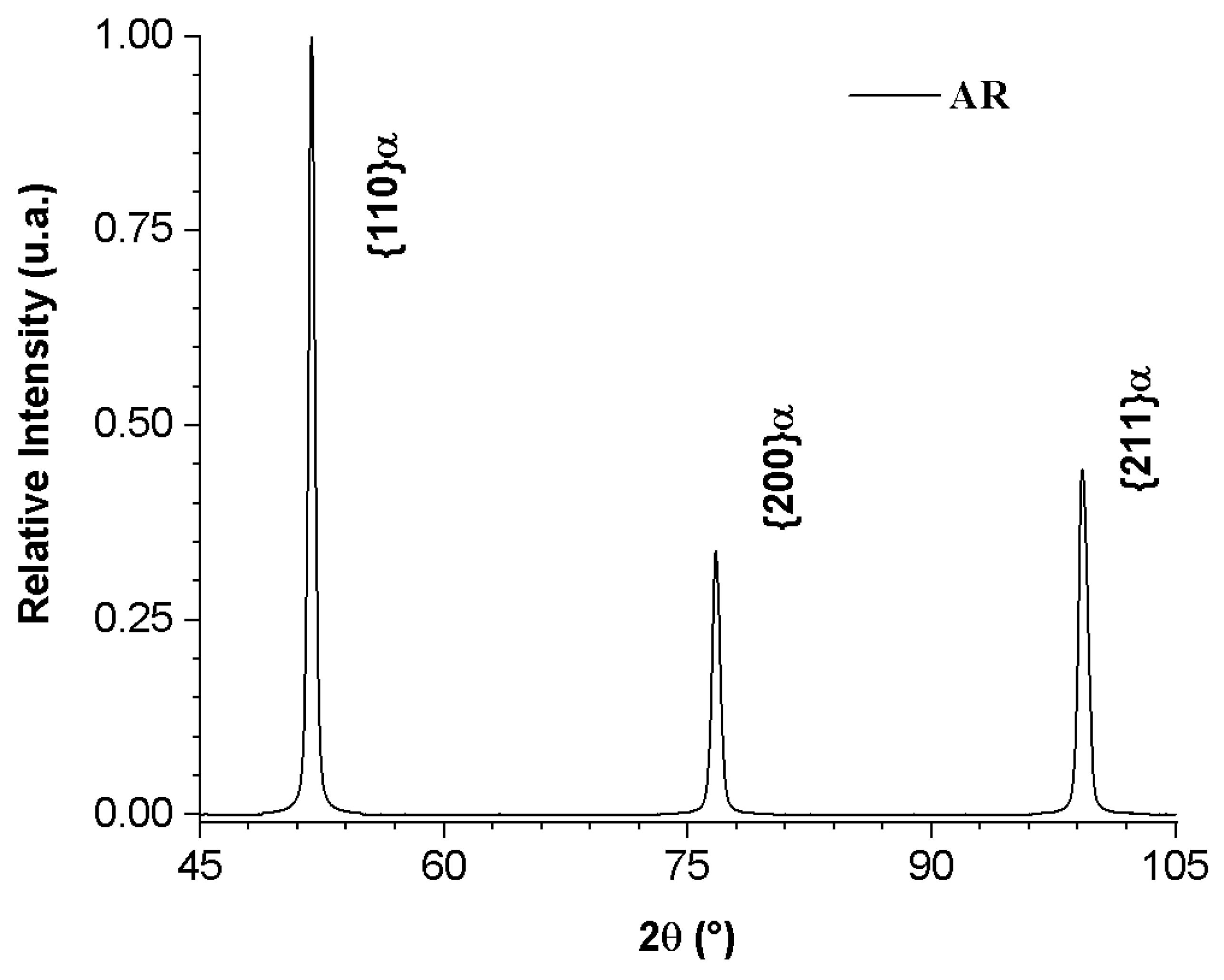 Metals 13 00805 g002