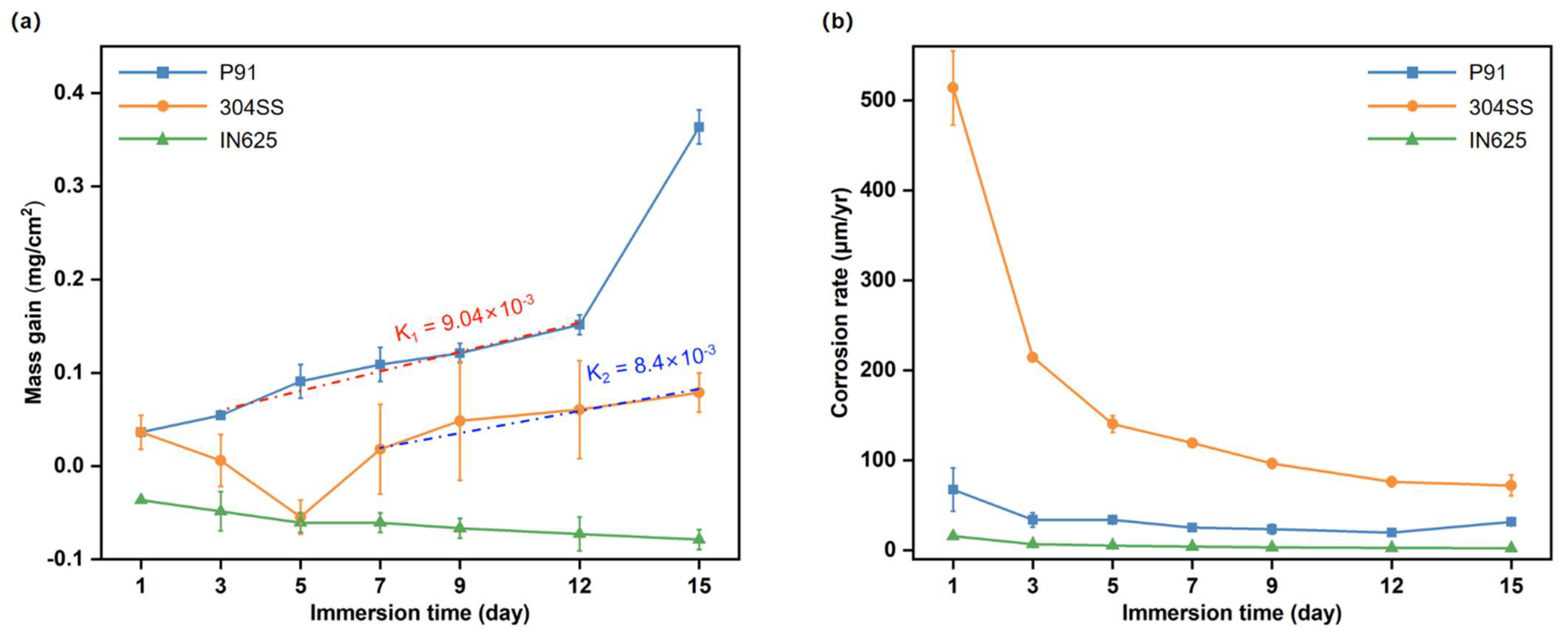 Metals 13 00806 g003