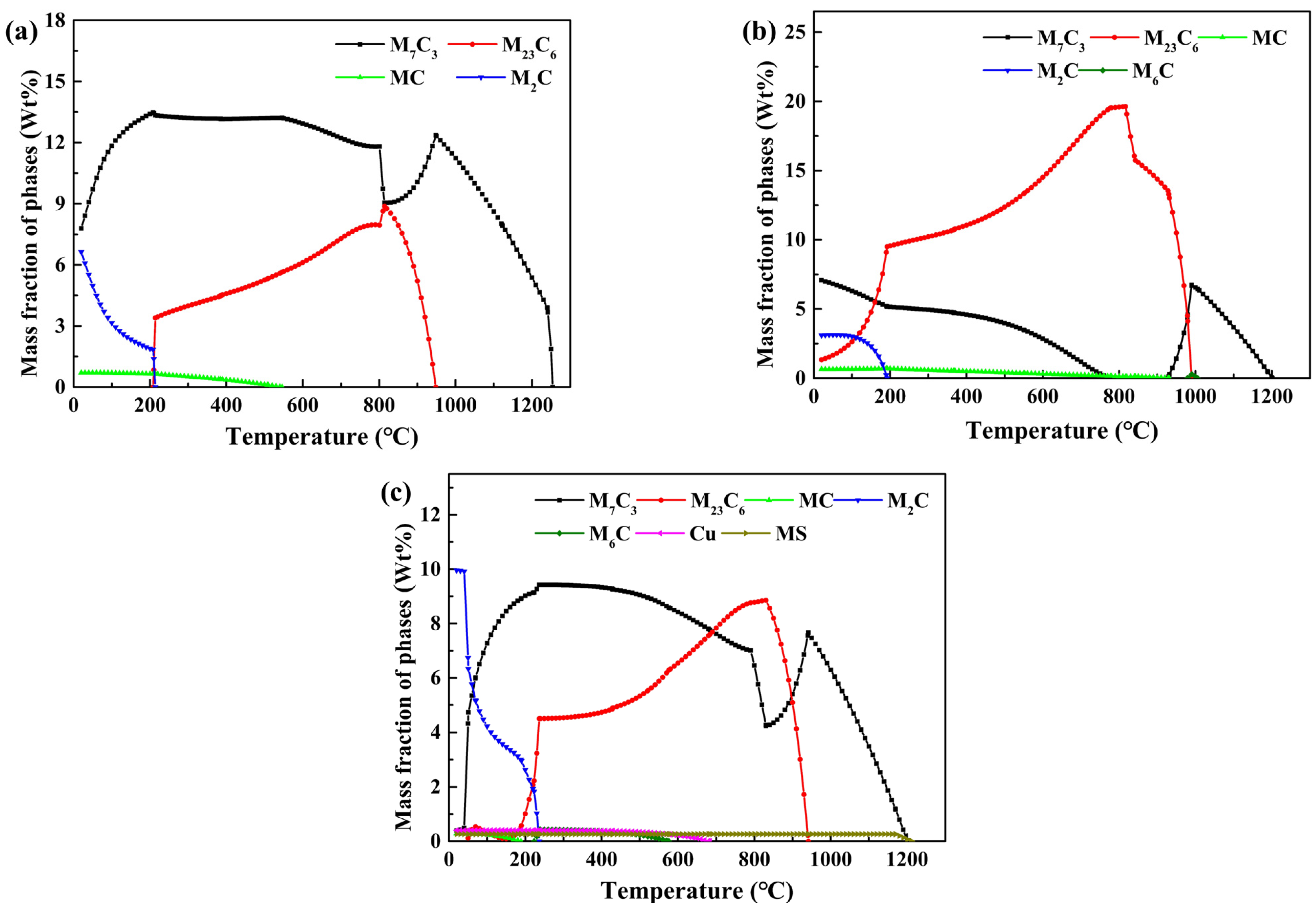 Metals 13 00809 g003 550