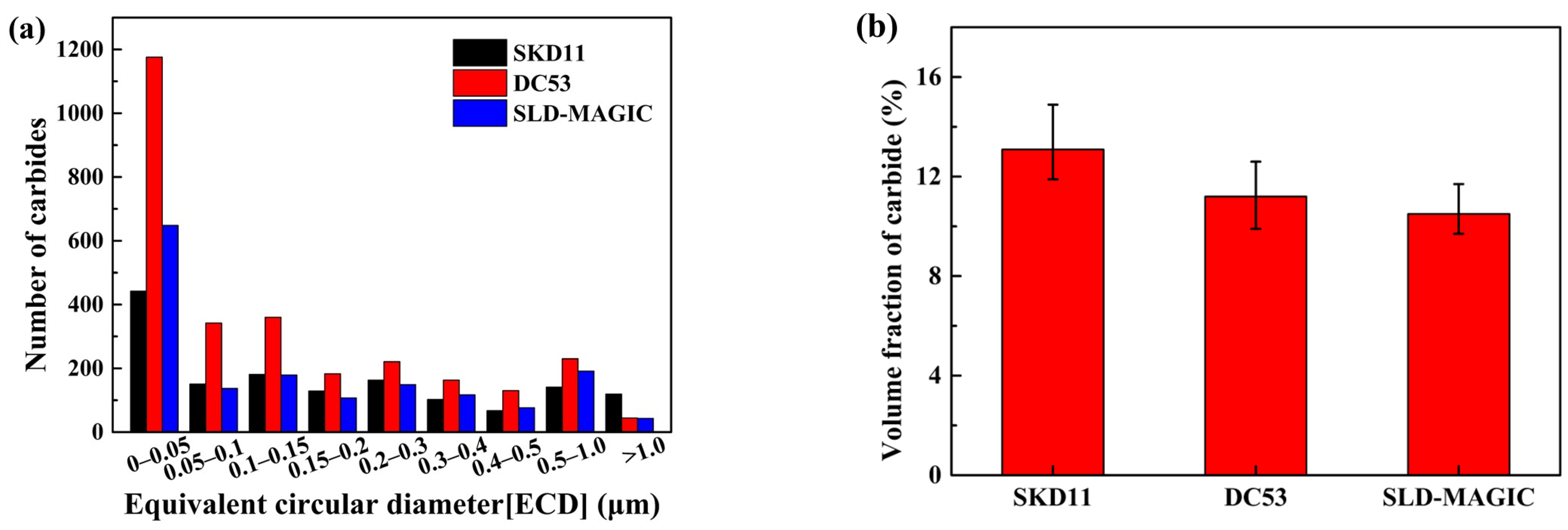 Metals 13 00809 g004 550