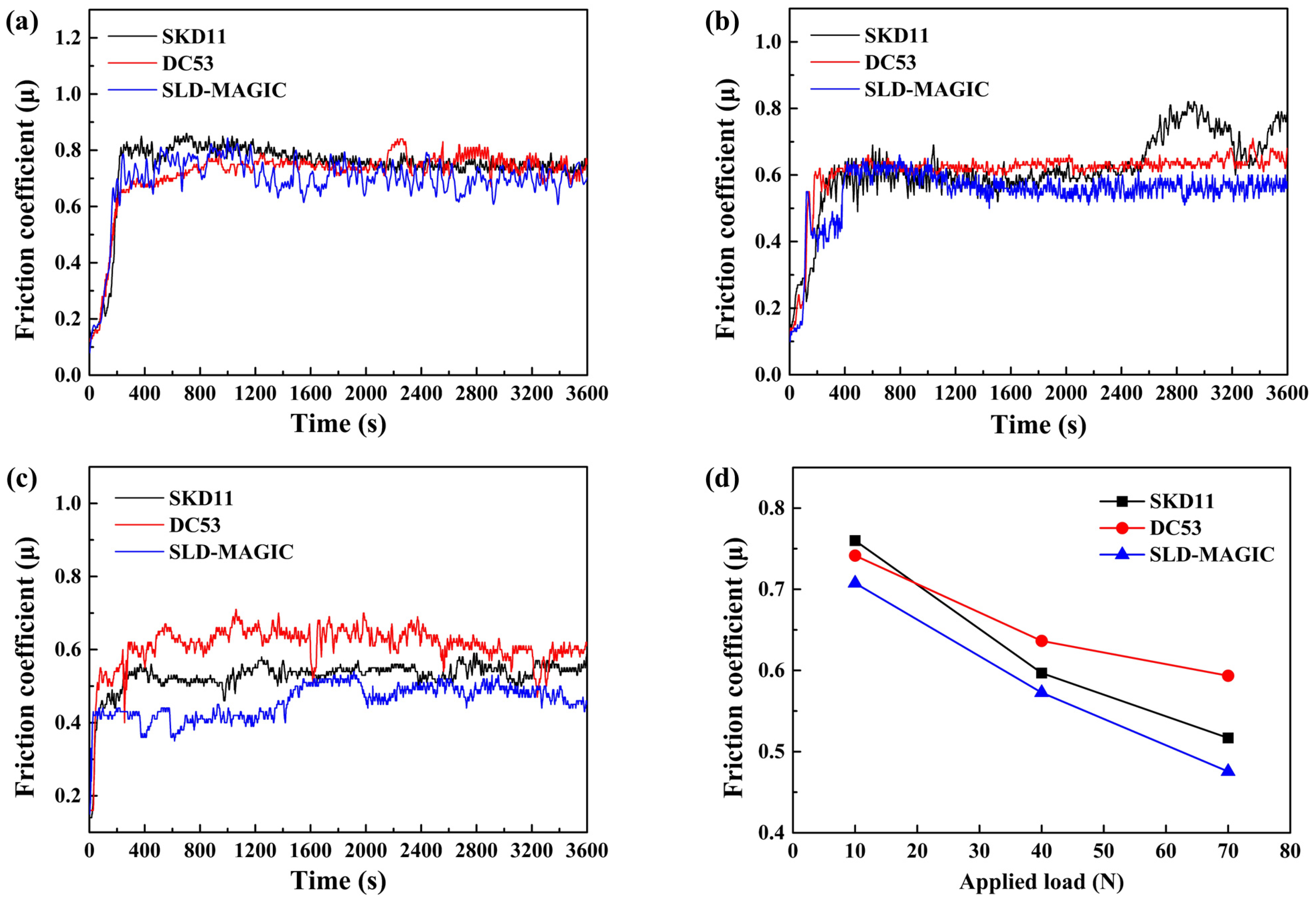 Metals 13 00809 g005 550
