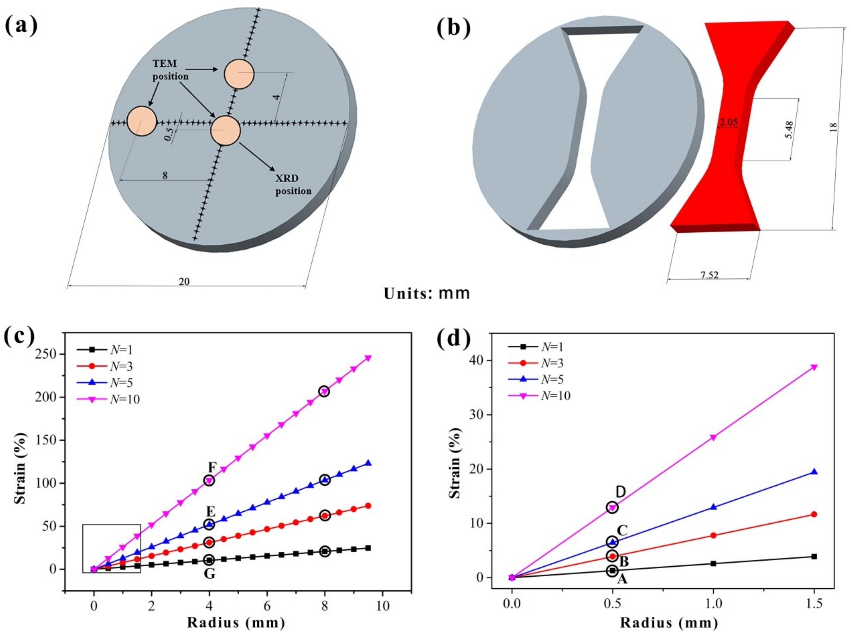 Metals 13 00810 g001 Metals 13 00810 g001