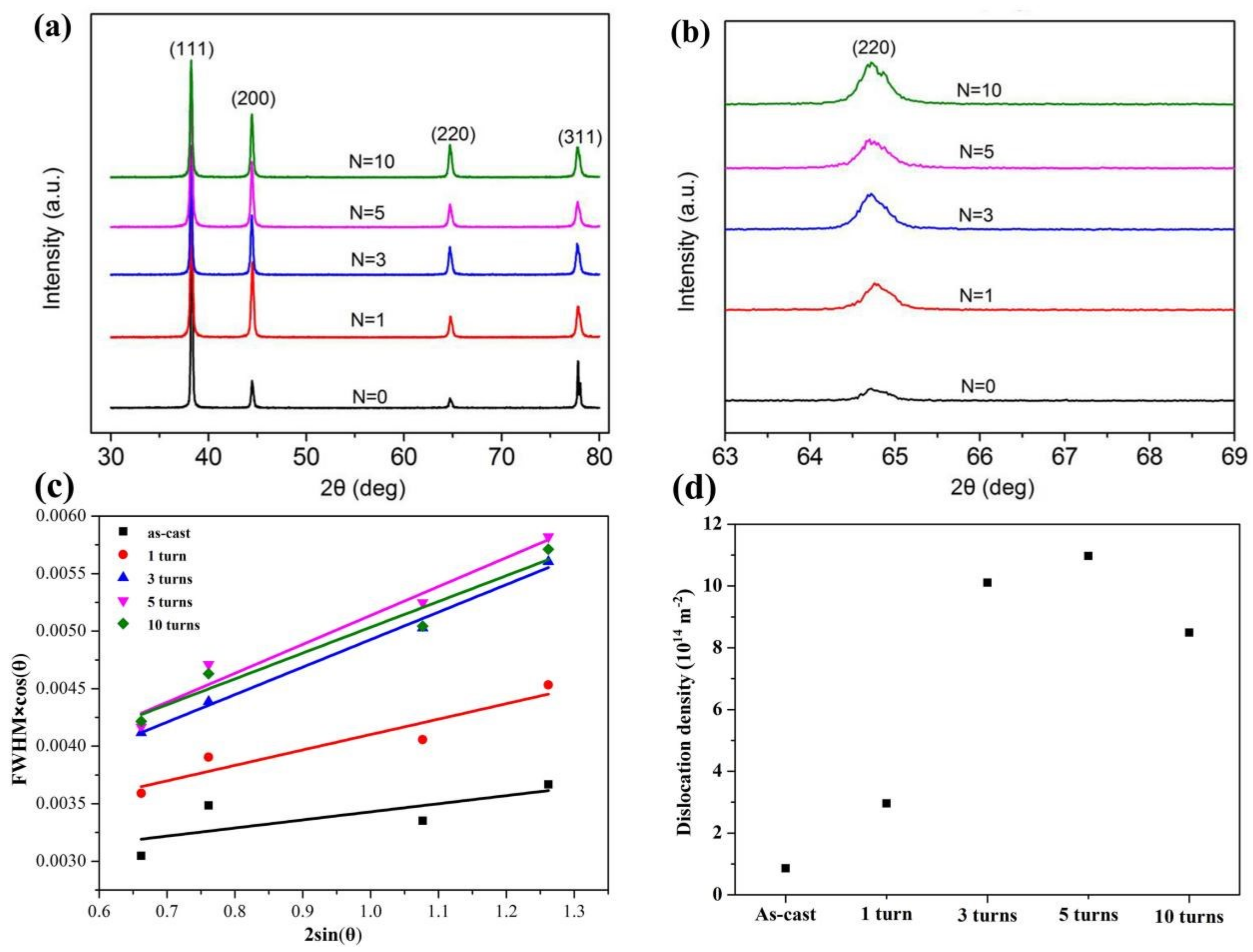 Metals 13 00810 g003 Metals 13 00810 g003
