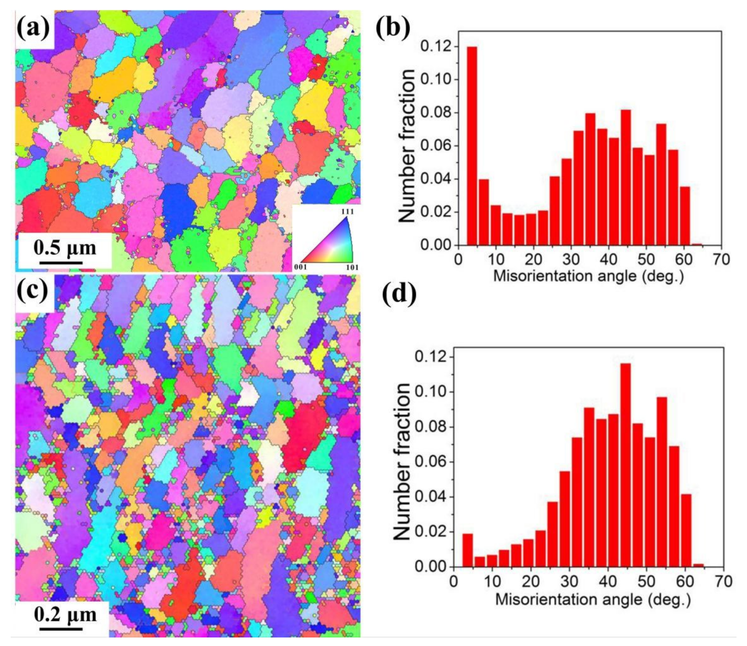 Metals 13 00810 g005 Metals 13 00810 g005