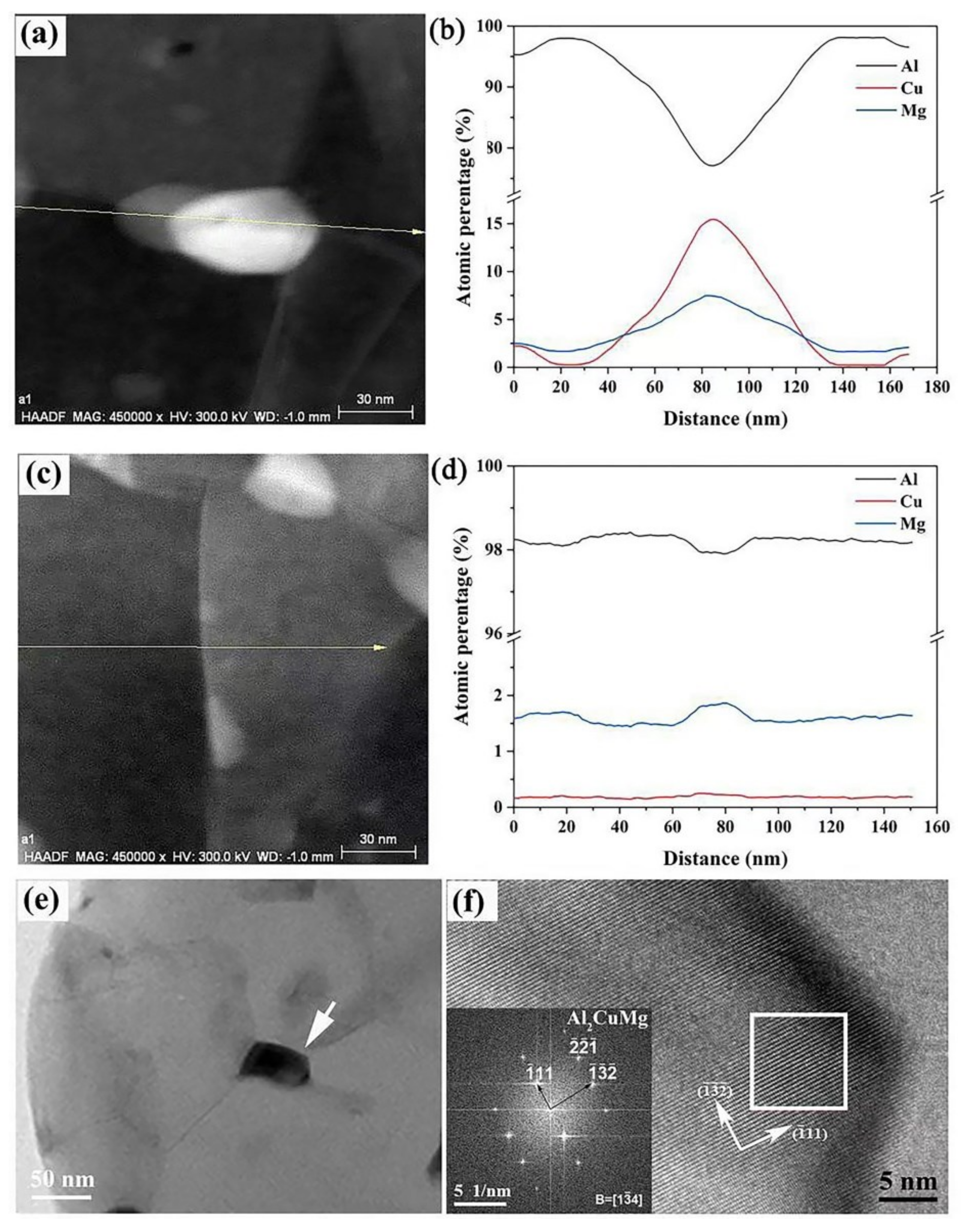 Metals 13 00810 g008 Metals 13 00810 g008