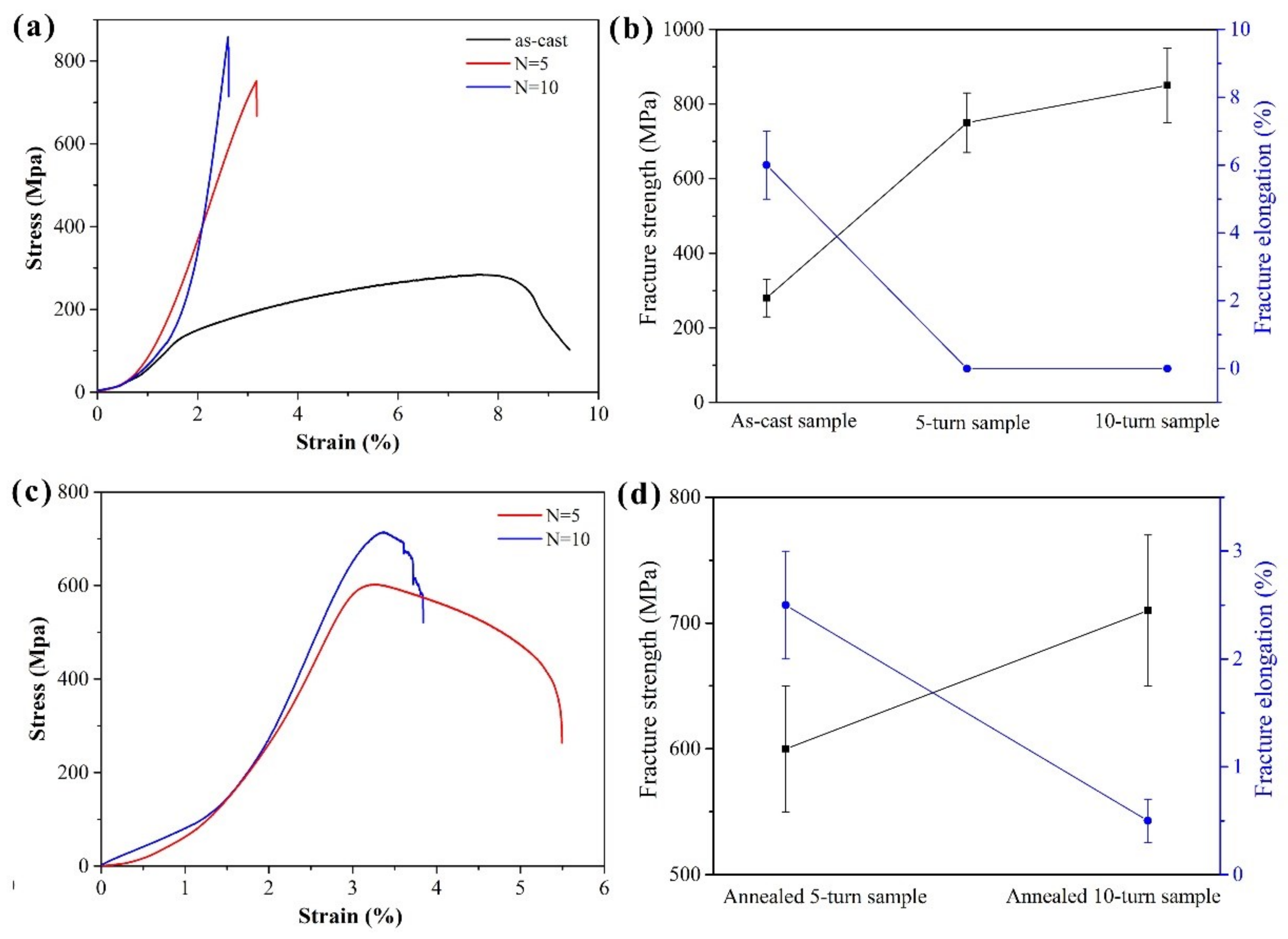 Metals 13 00810 g012 Metals 13 00810 g012