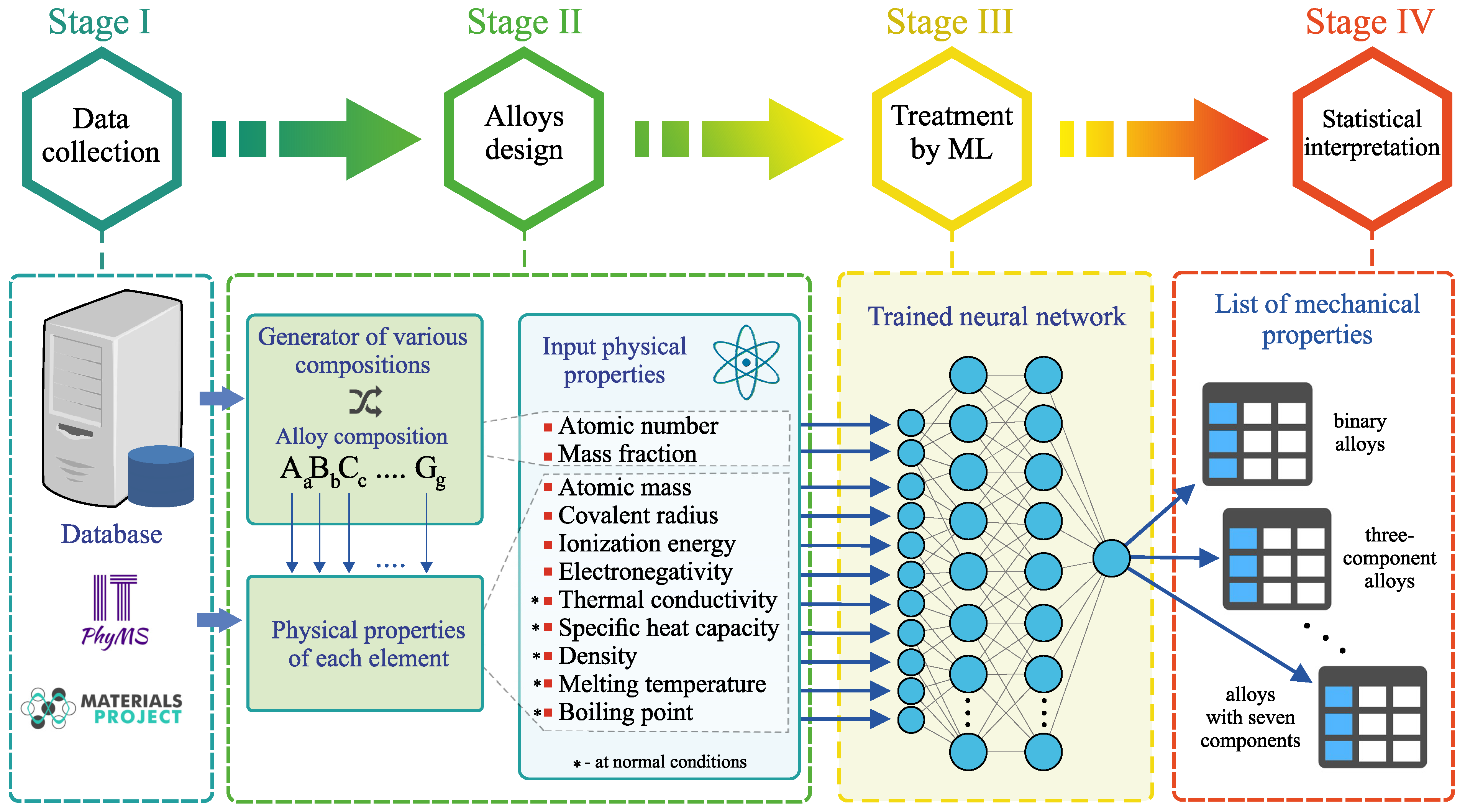 Journal of alloys and