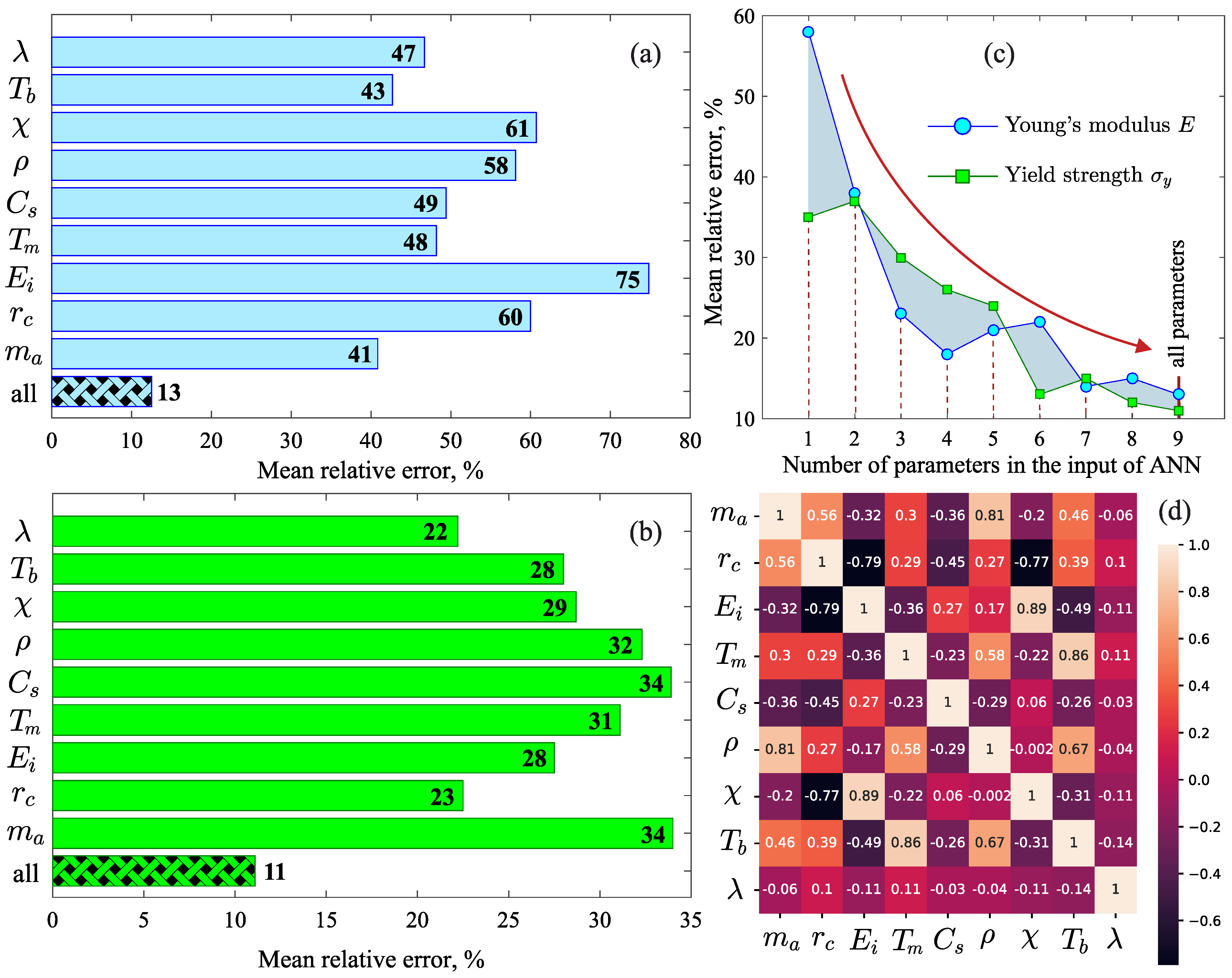 Metals 13 00812 g003 Metals 13 00812 g003