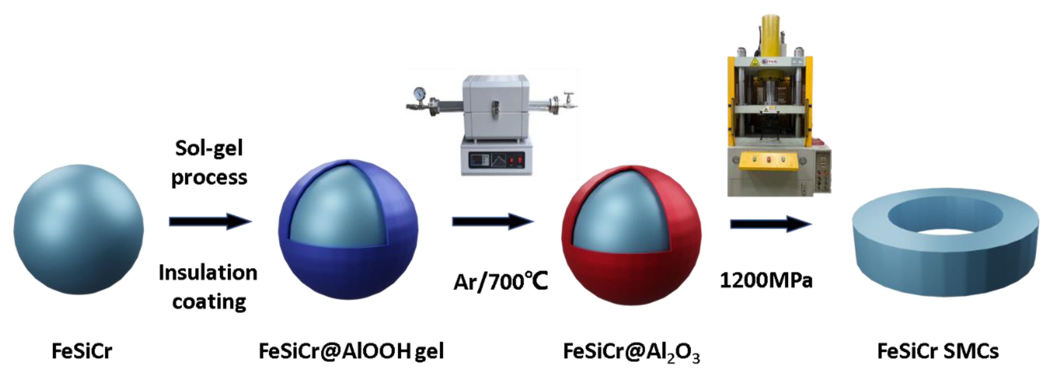 Metals 13 00813 g001