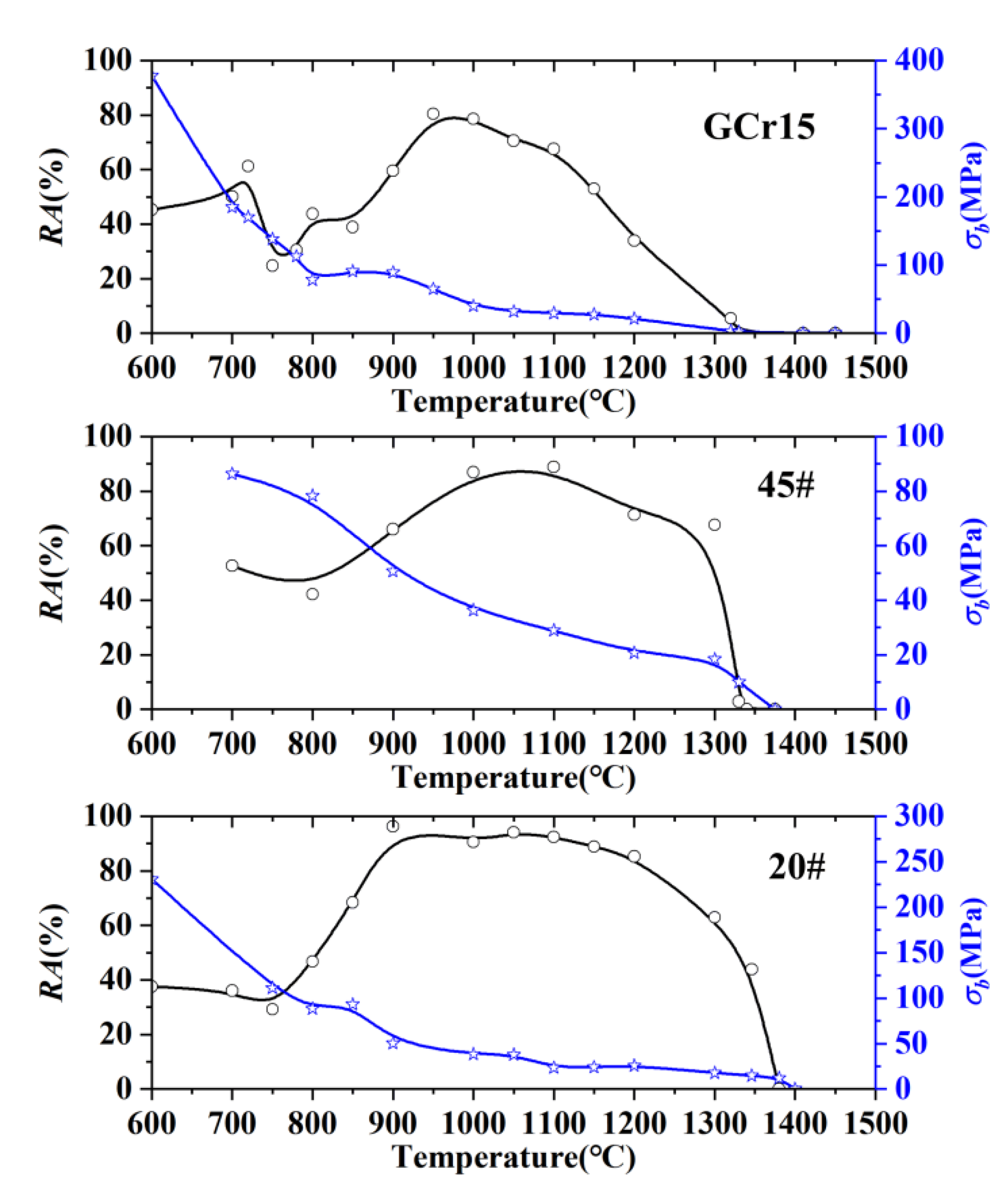 Metals 13 00816 g006