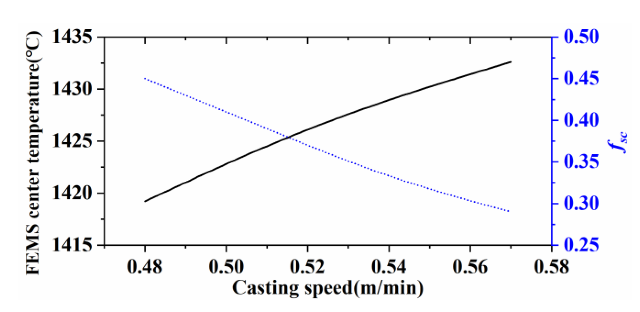 Metals 13 00816 g008