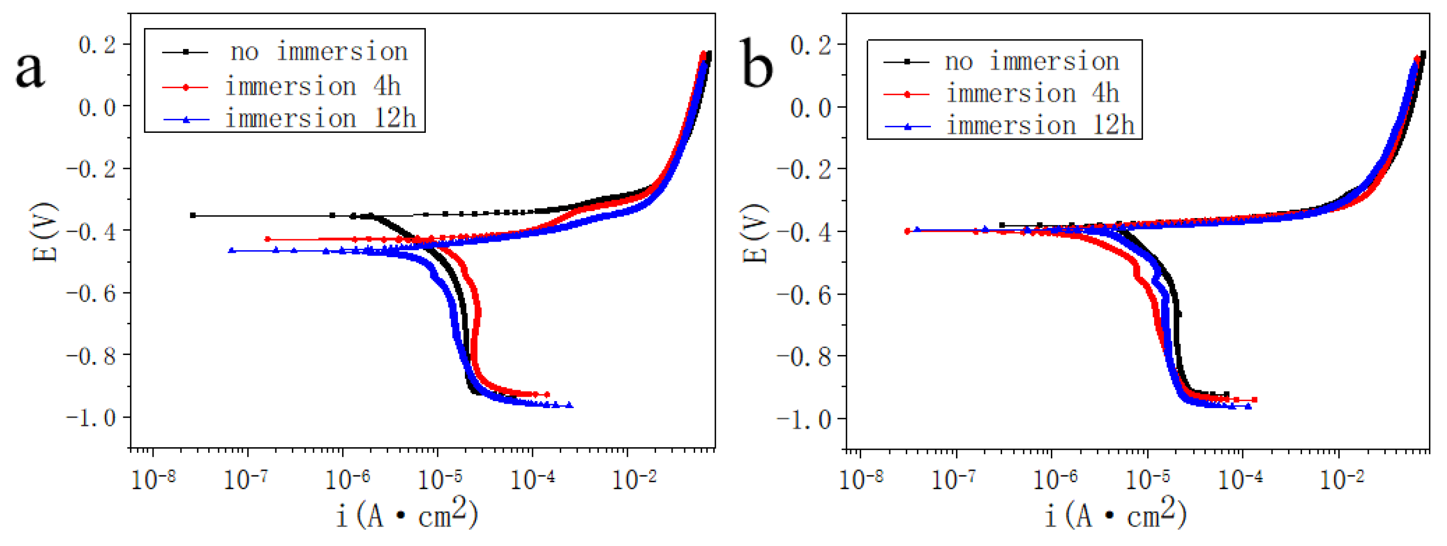 Metals 13 00826 g004 550
