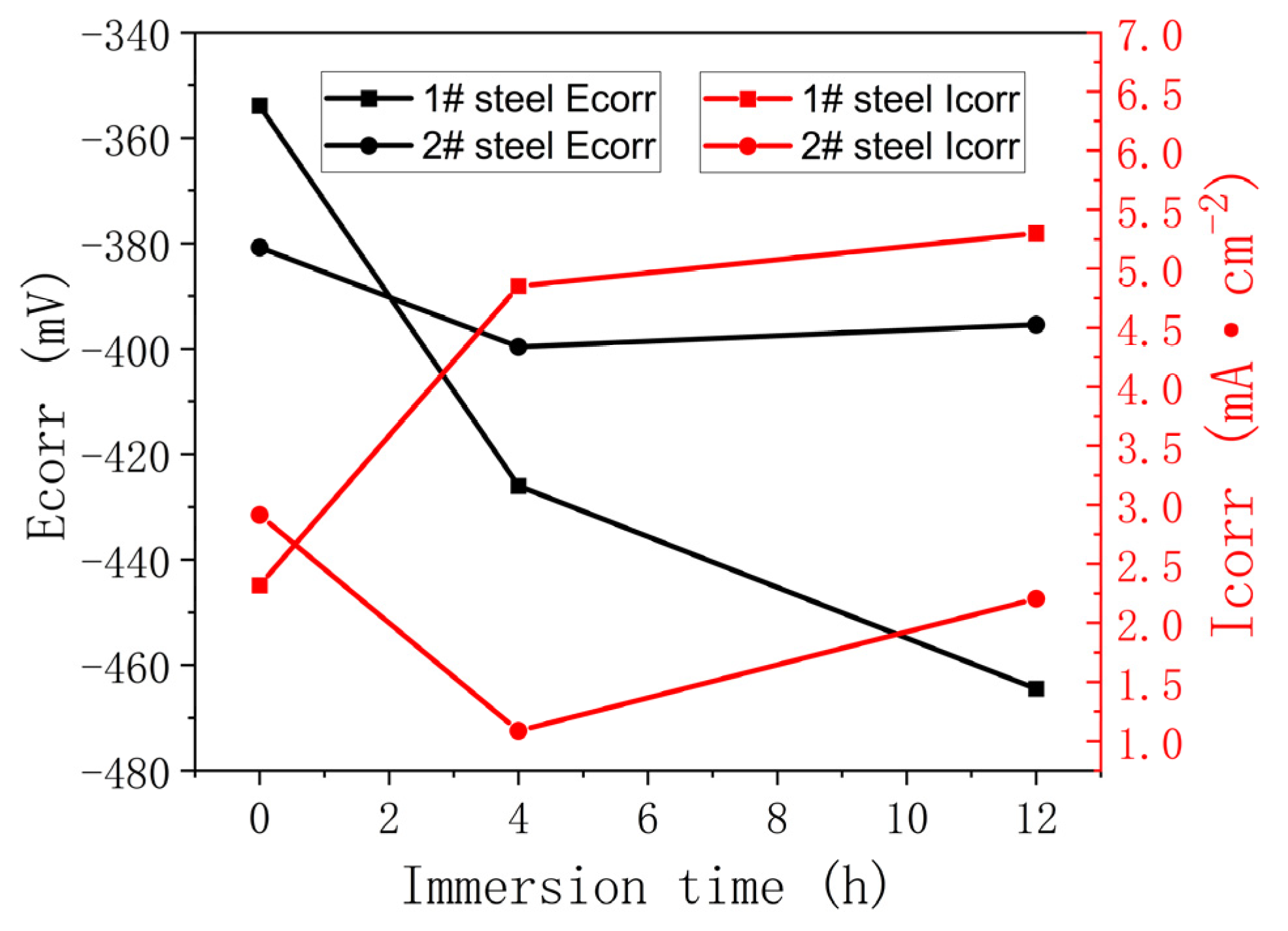 Metals 13 00826 g005 550