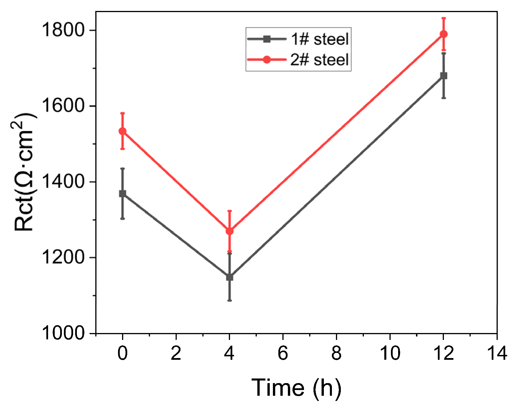 Metals 13 00826 g007 550