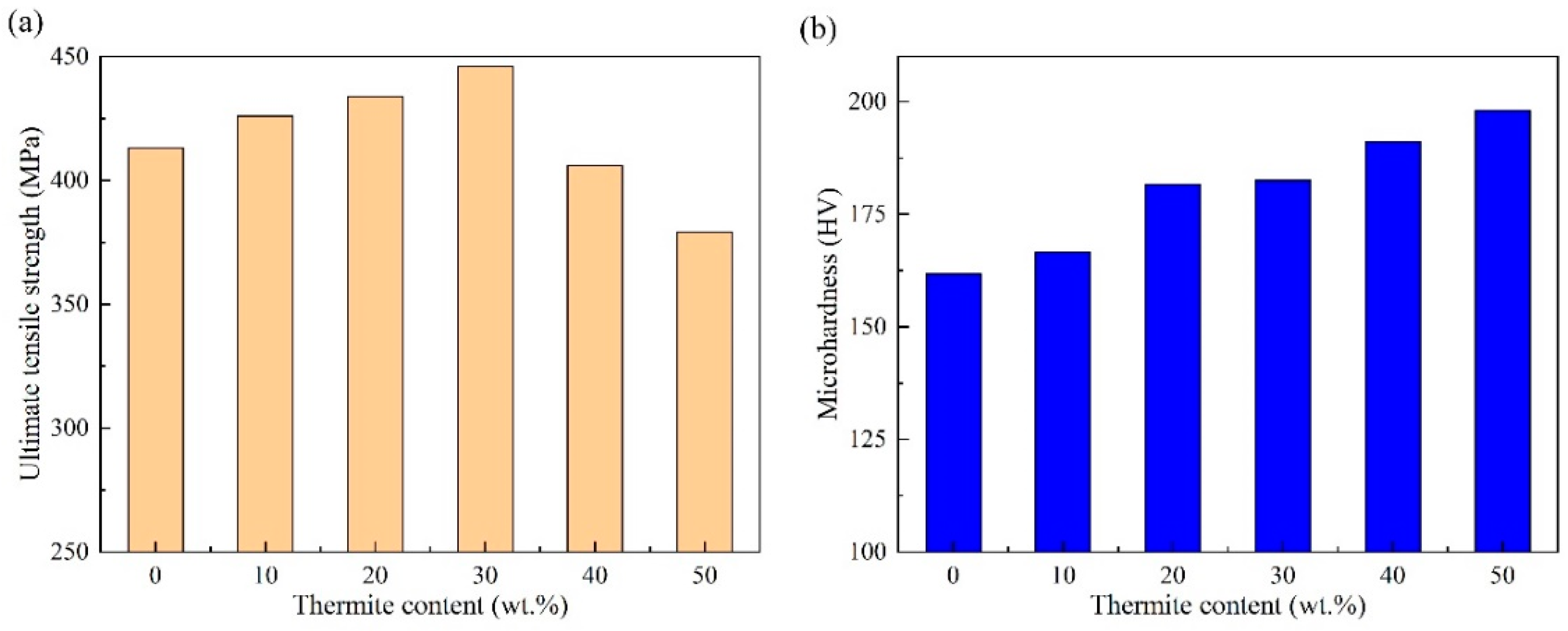 Metals 13 00831 g011 Metals 13 00831 g011