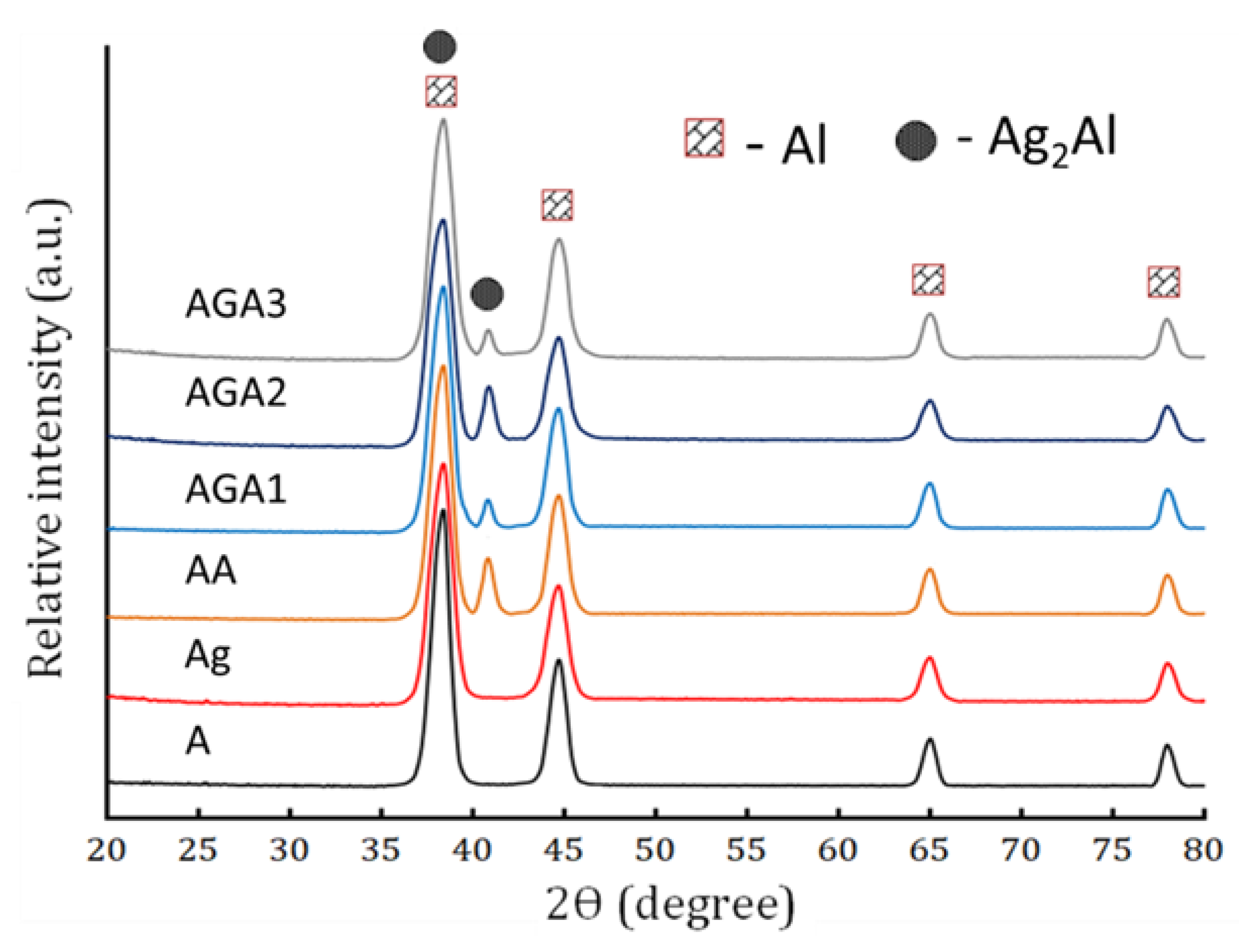 Metals 13 00836 g003 Metals 13 00836 g003