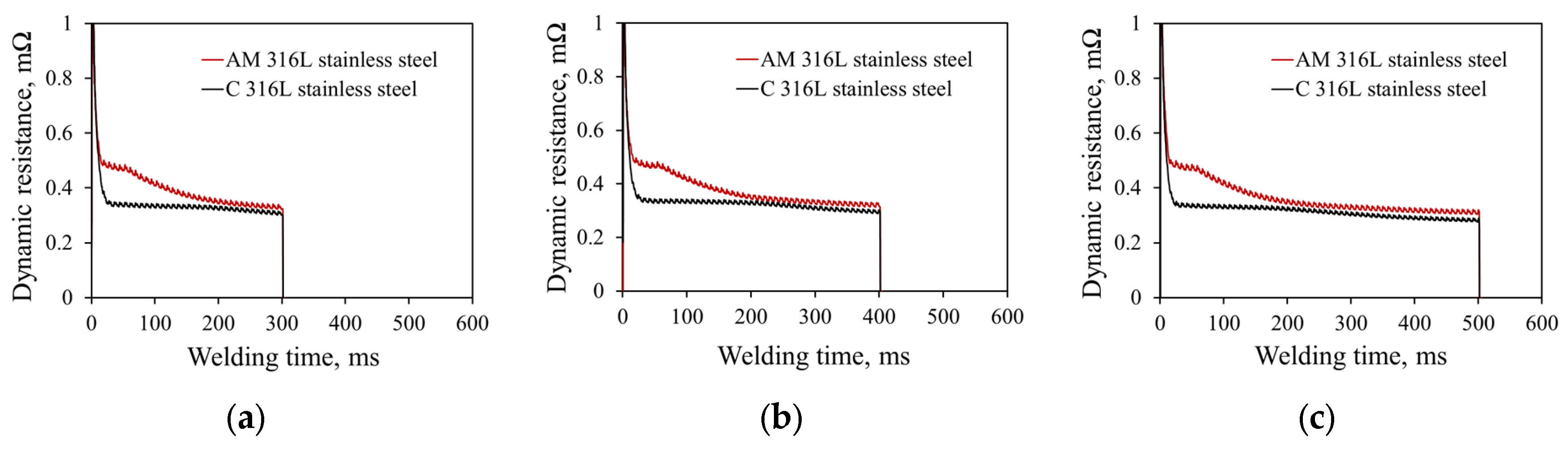 Metals 13 00837 g005