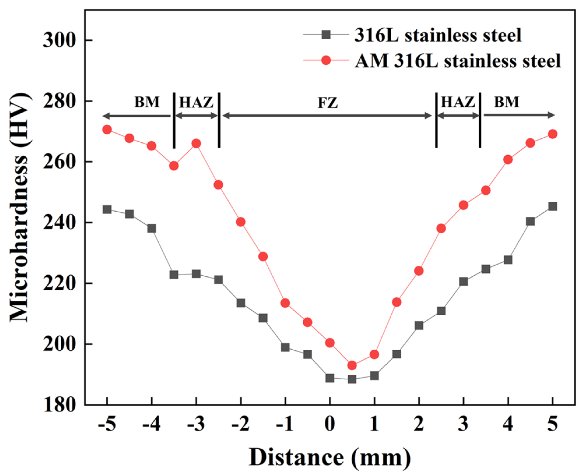 Metals 13 00837 g010