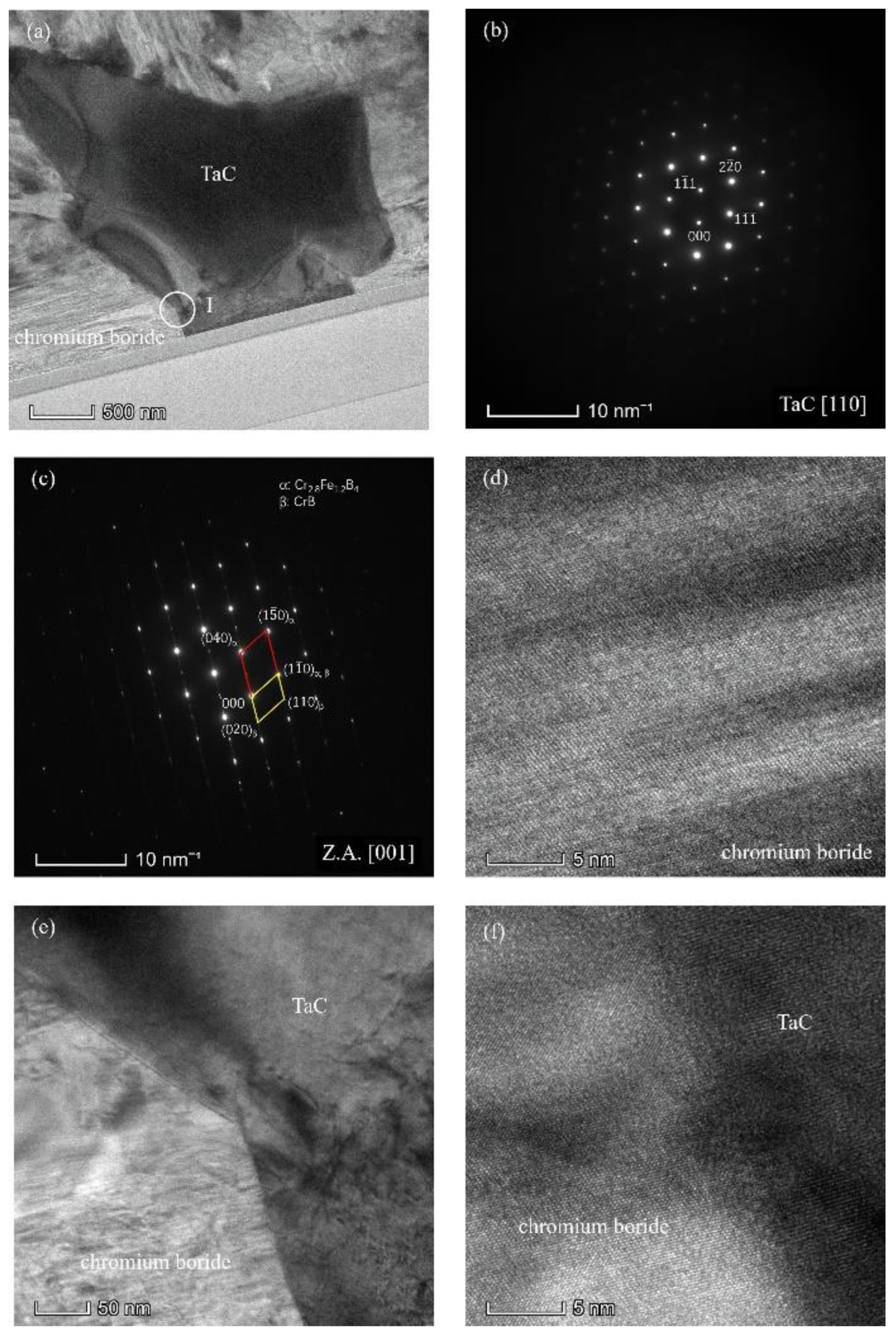 Improvement of the High Temperature Wear Resistance of Laser