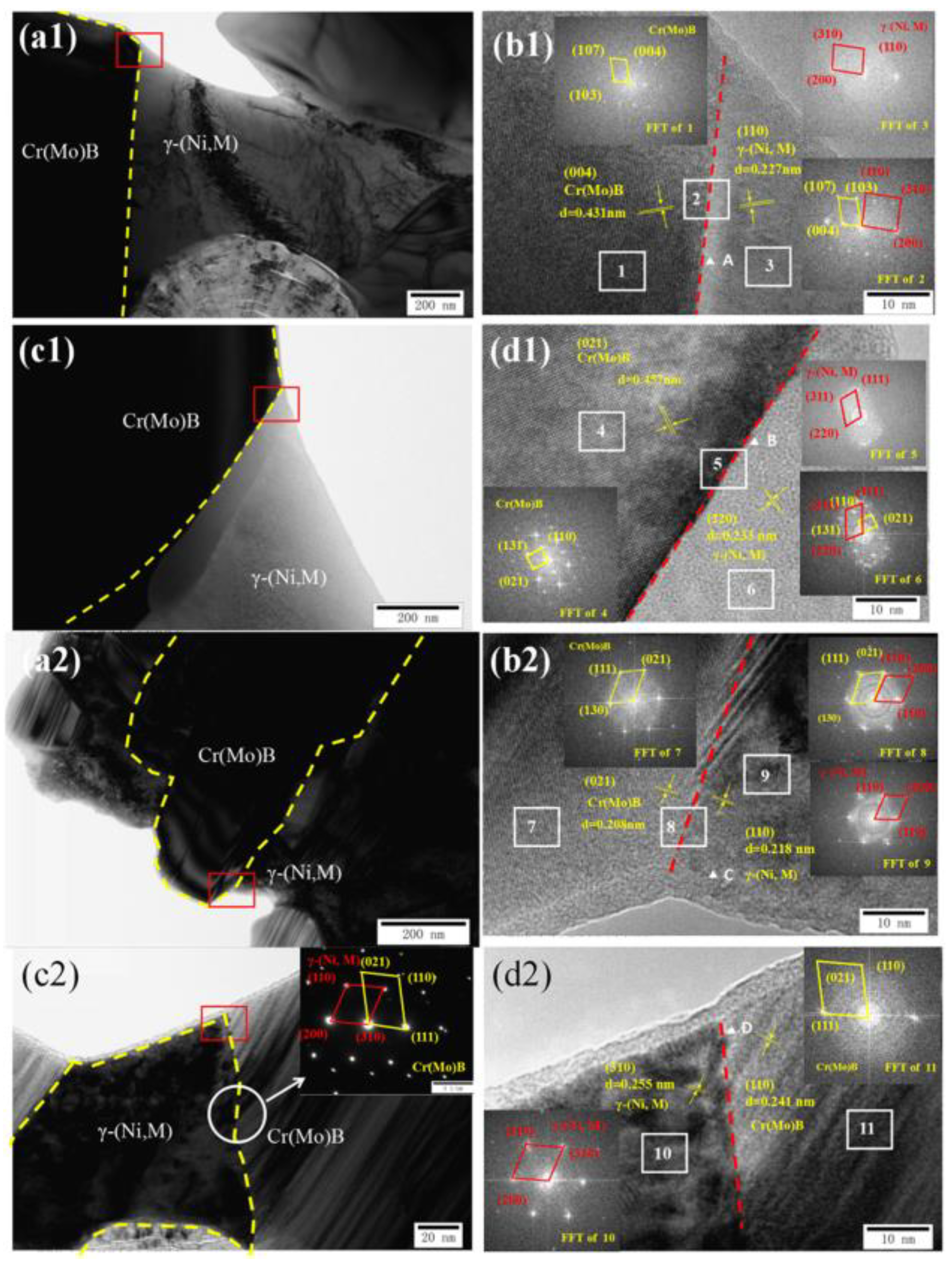 Metals 13 00840 g007