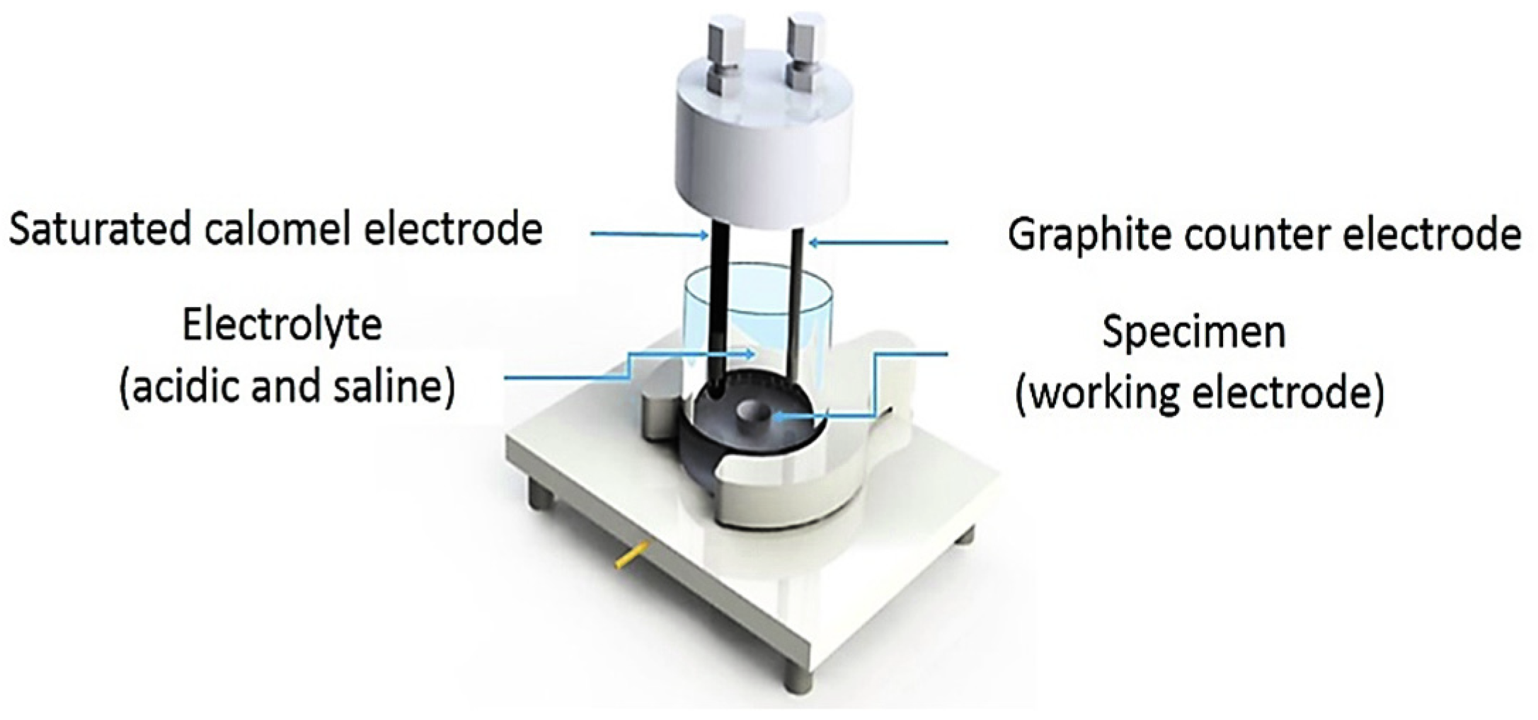 Metals 13 00841 g002