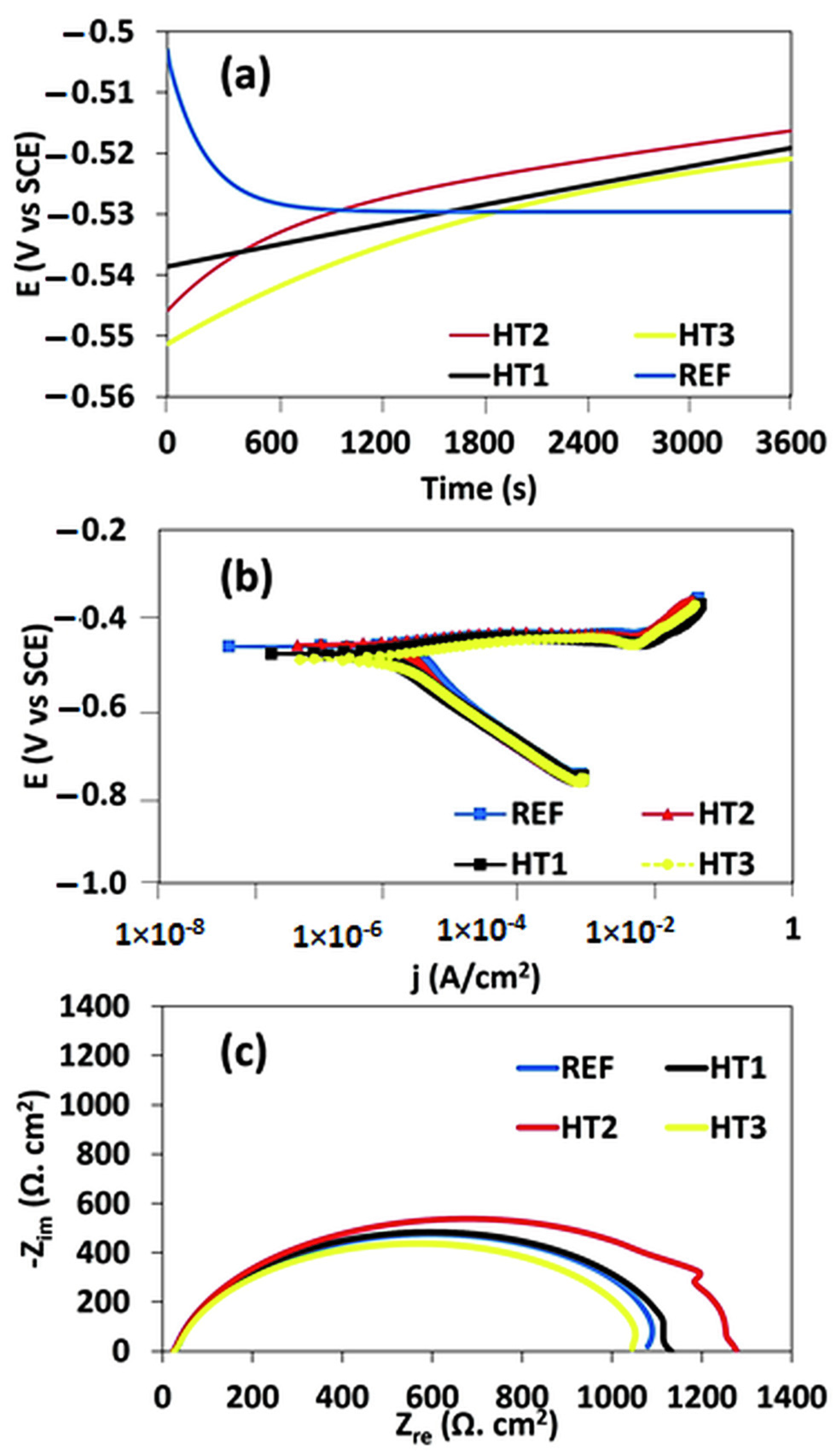 Metals 13 00841 g007