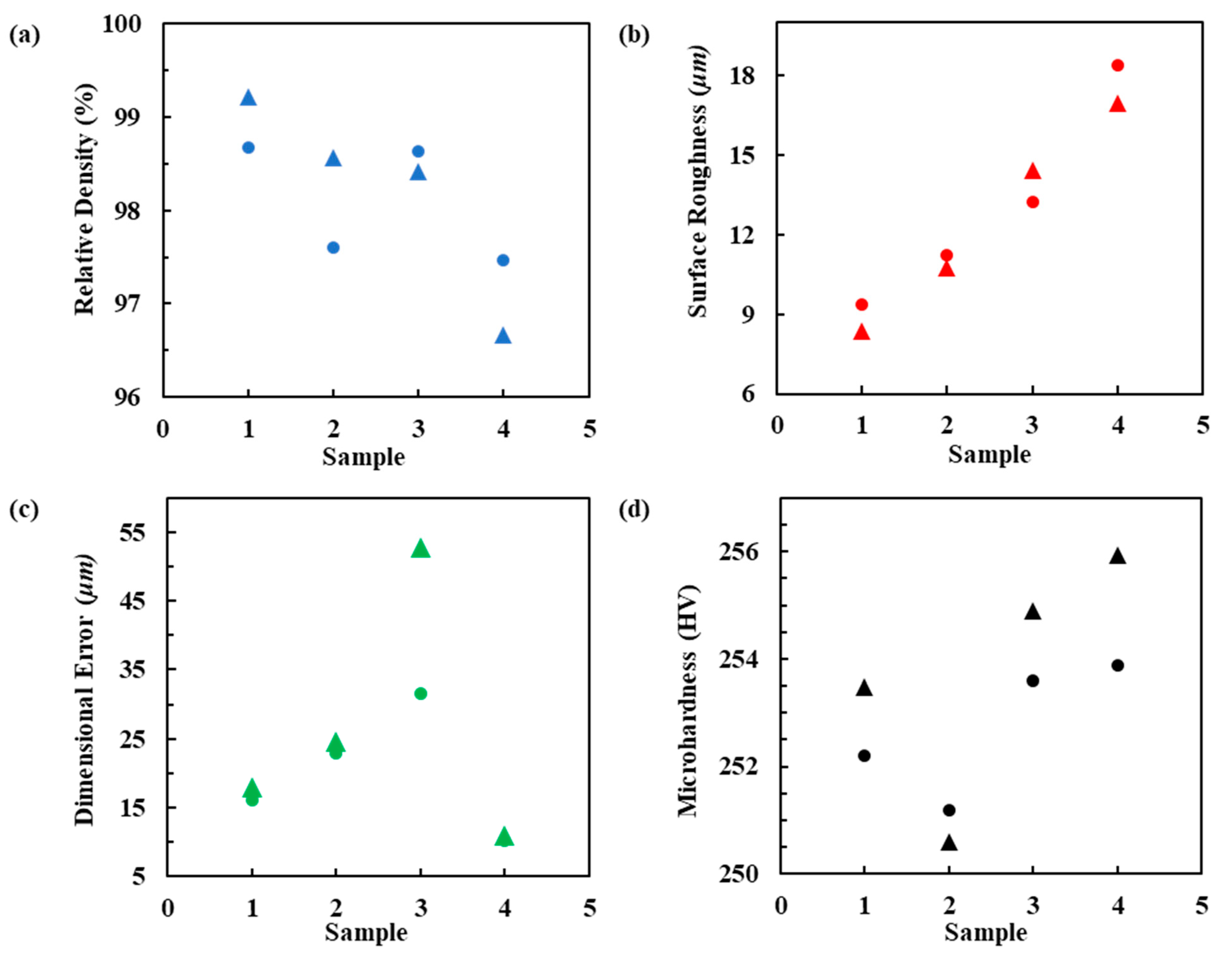 Metals 13 00842 g006
