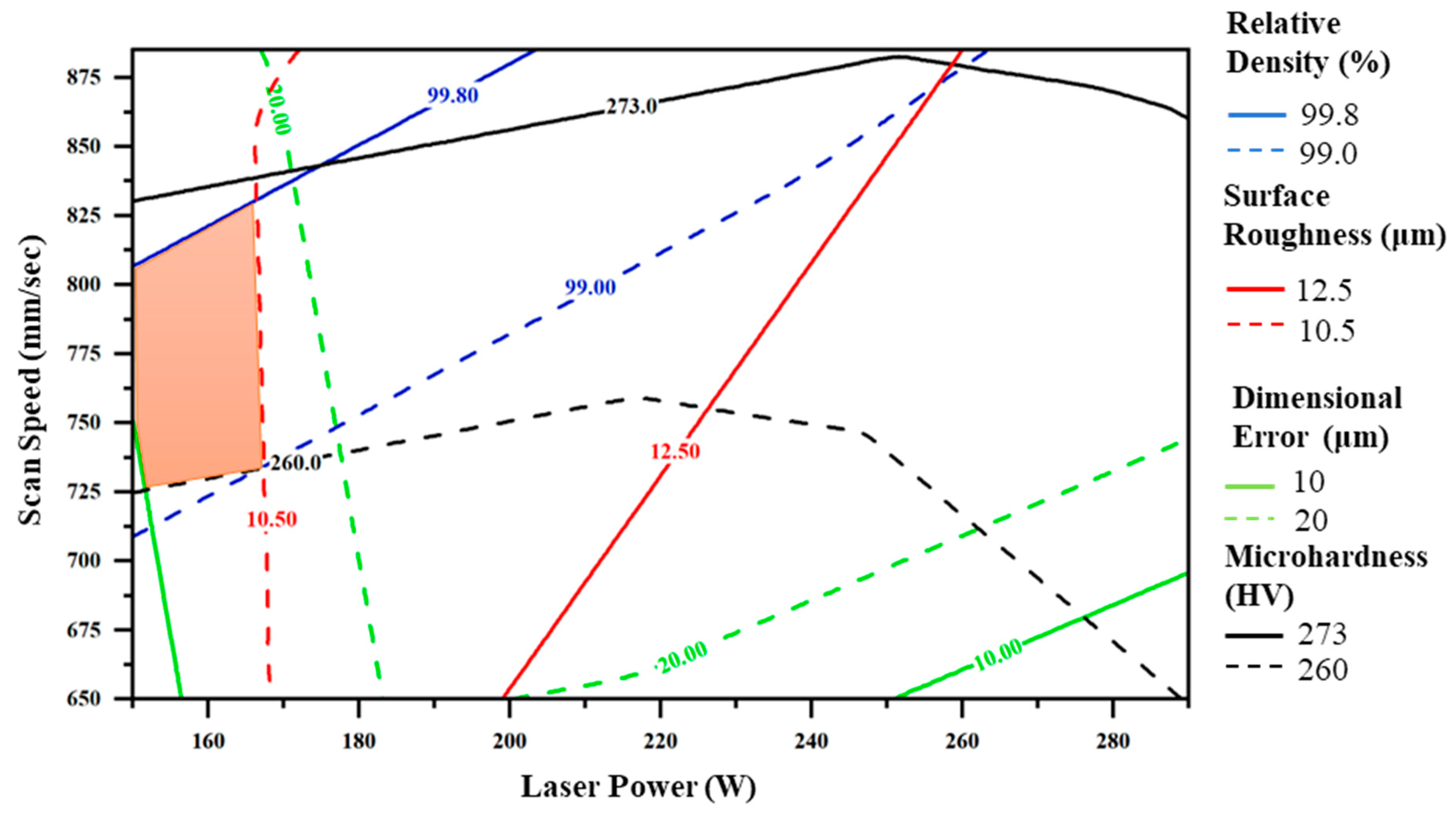 Metals 13 00842 g008