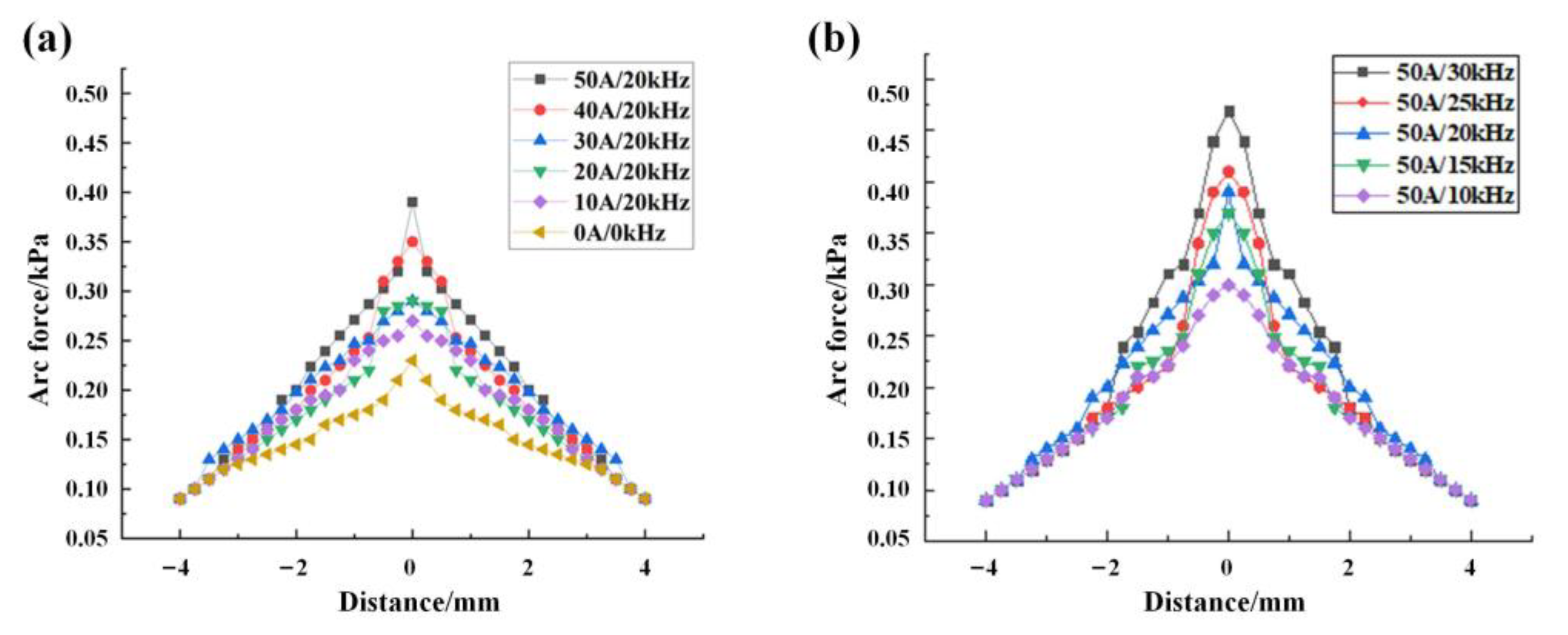 Metals 13 00848 g008