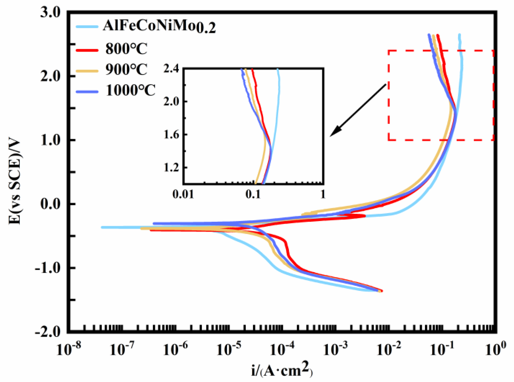 Metals 13 00849 g002