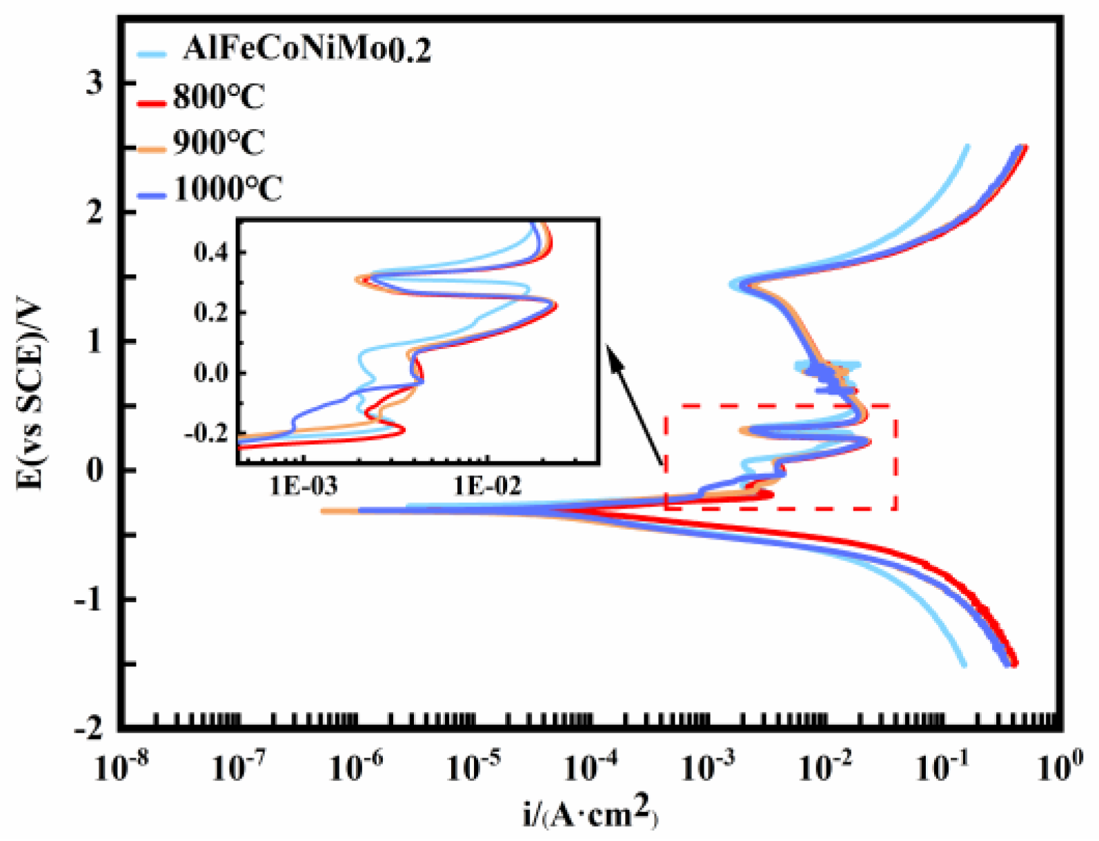 Metals 13 00849 g005