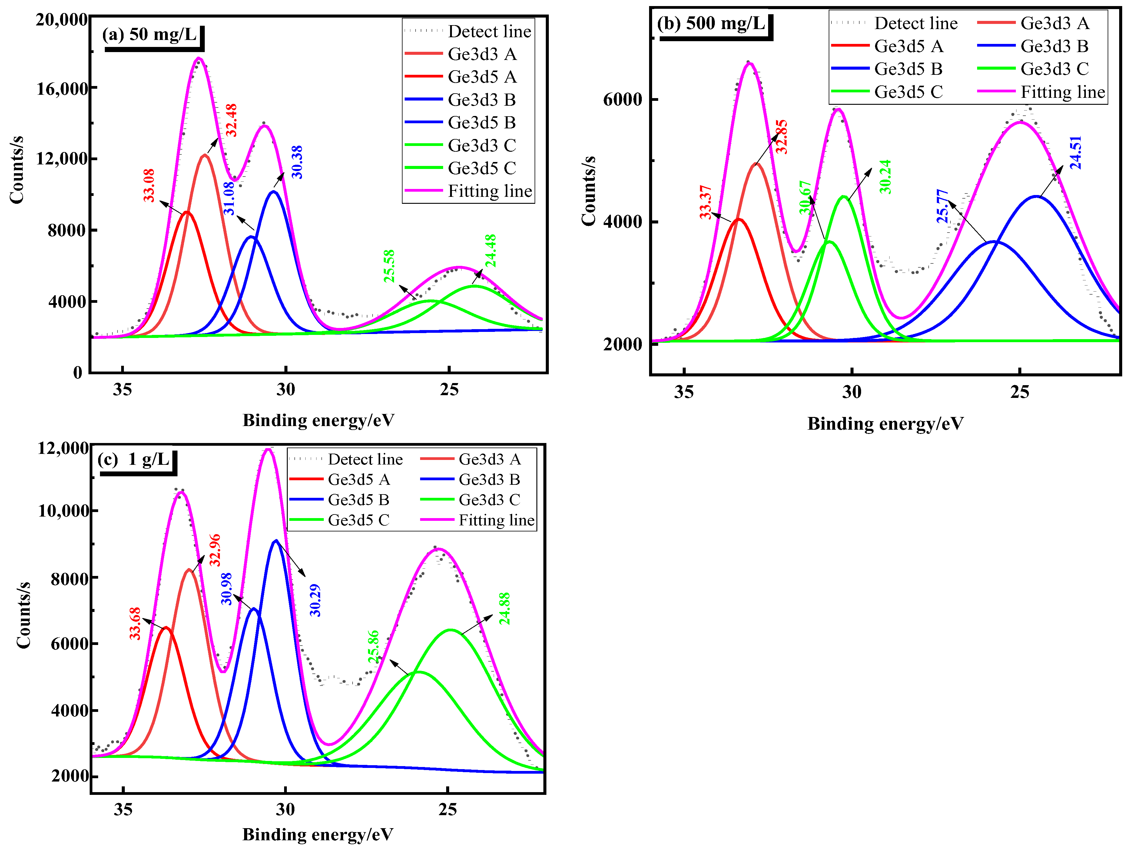 Metals 13 00852 g004 Metals 13 00852 g004