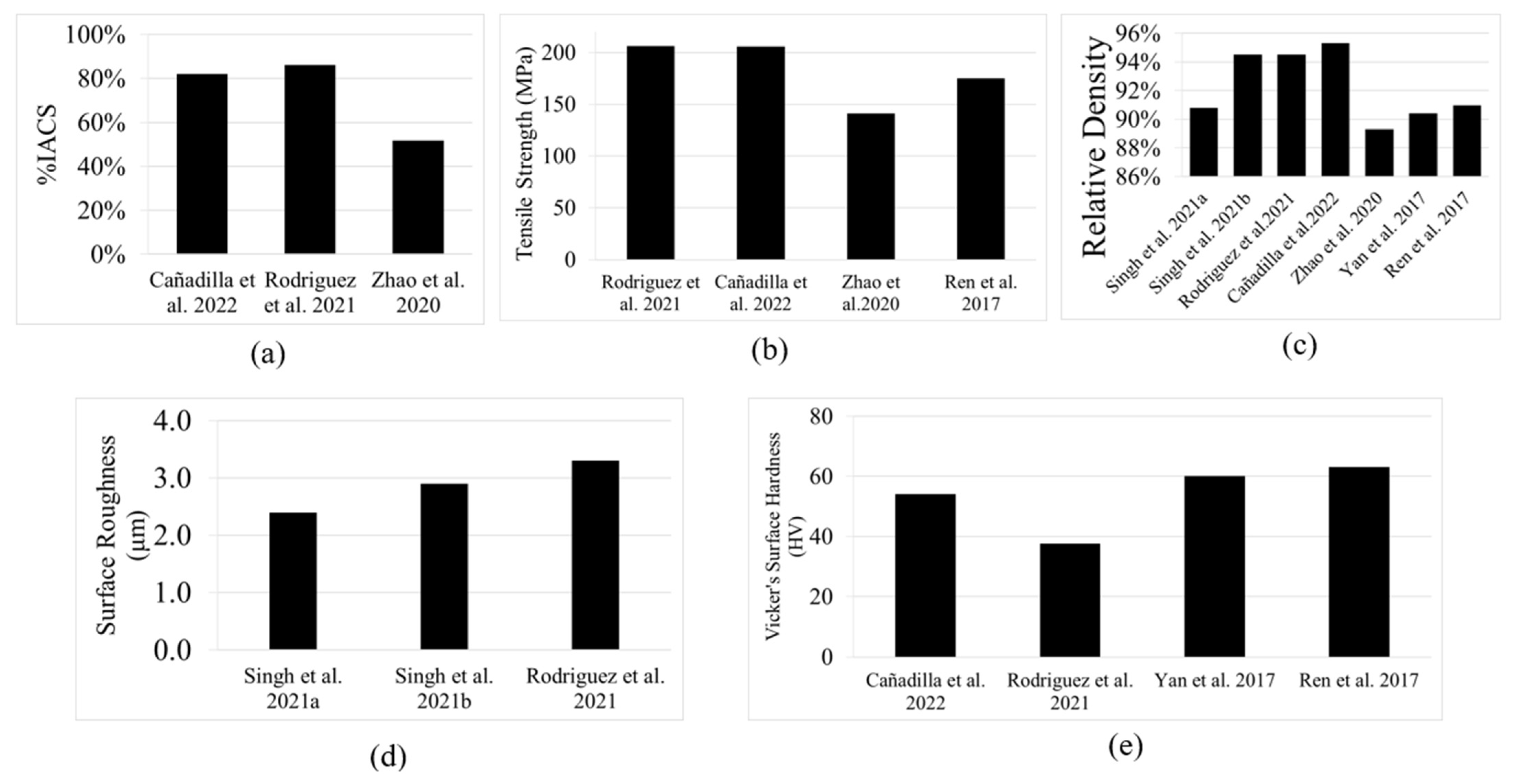 Metals 13 00859 g005 Metals 13 00859 g005