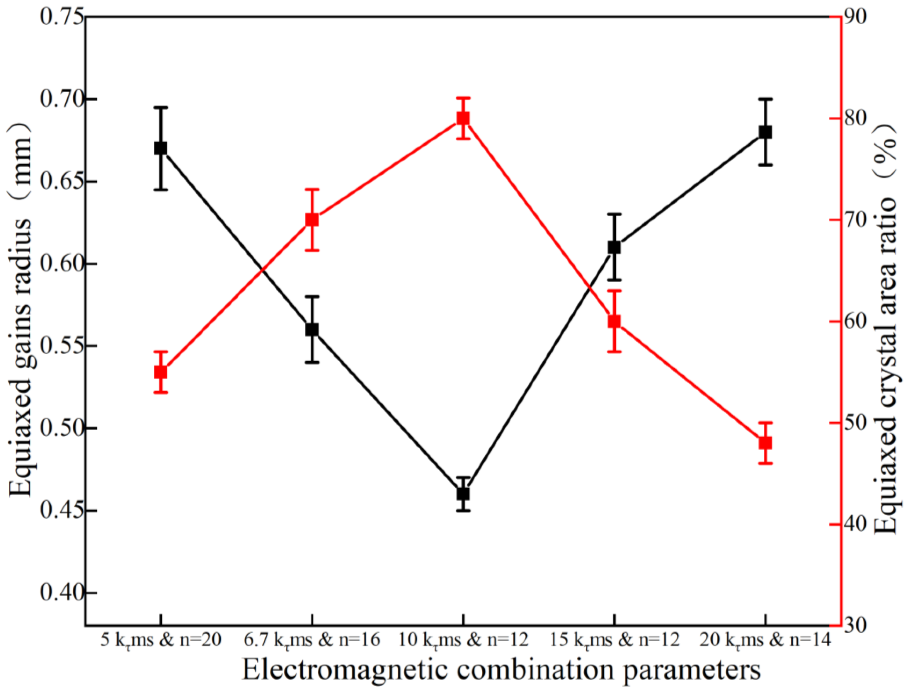 Metals 13 00860 g007 Metals 13 00860 g007