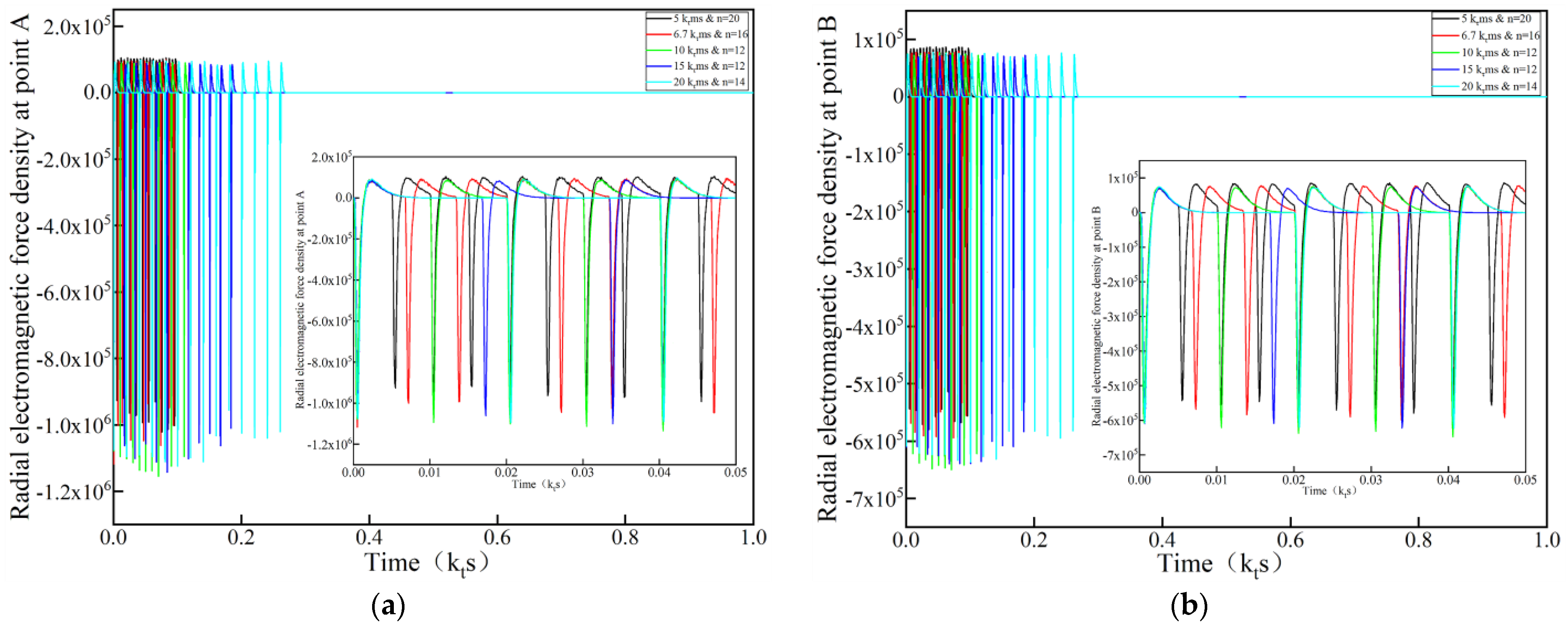 Metals 13 00860 g008 Metals 13 00860 g008