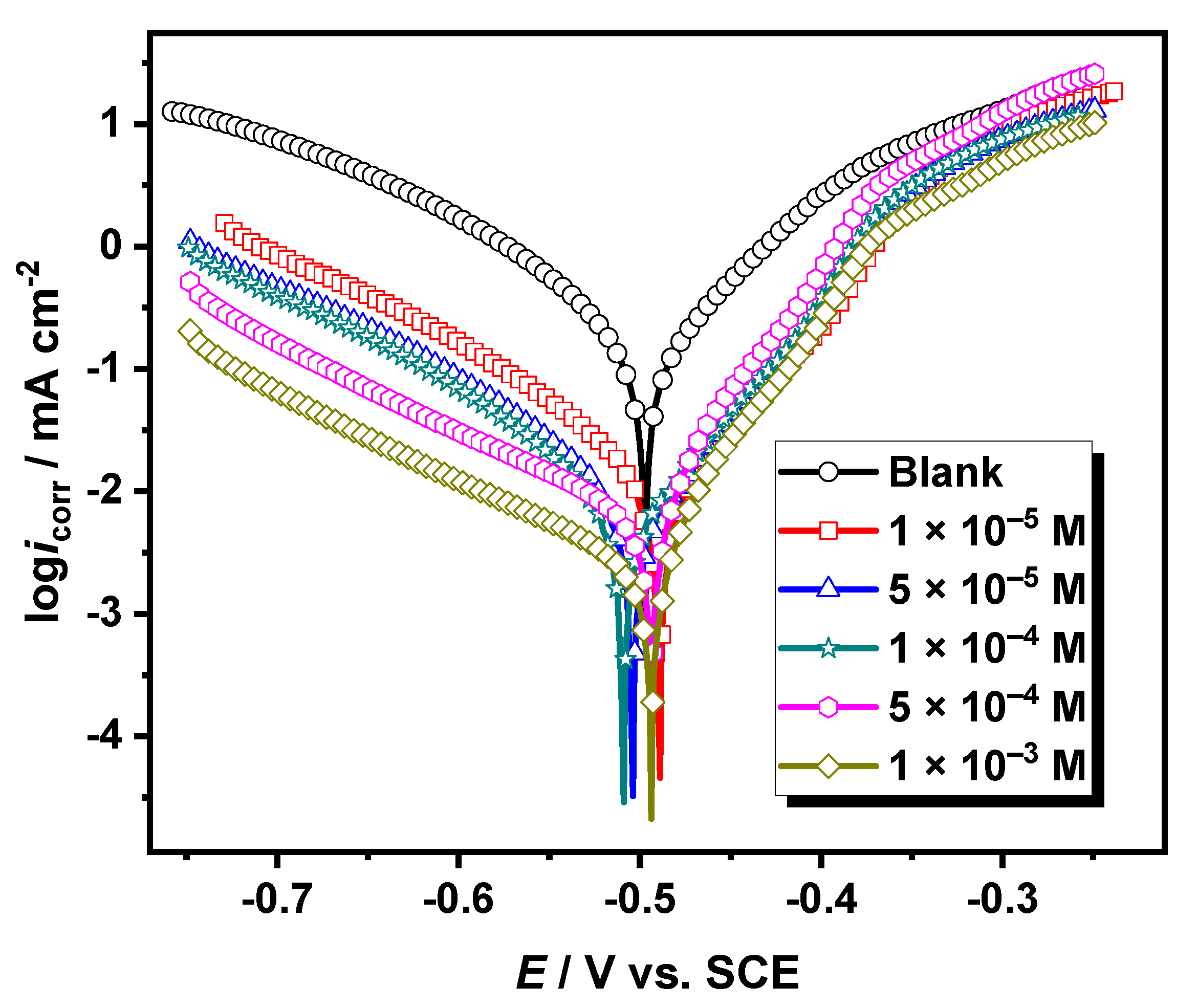 Metals 13 00862 g003 Metals 13 00862 g003