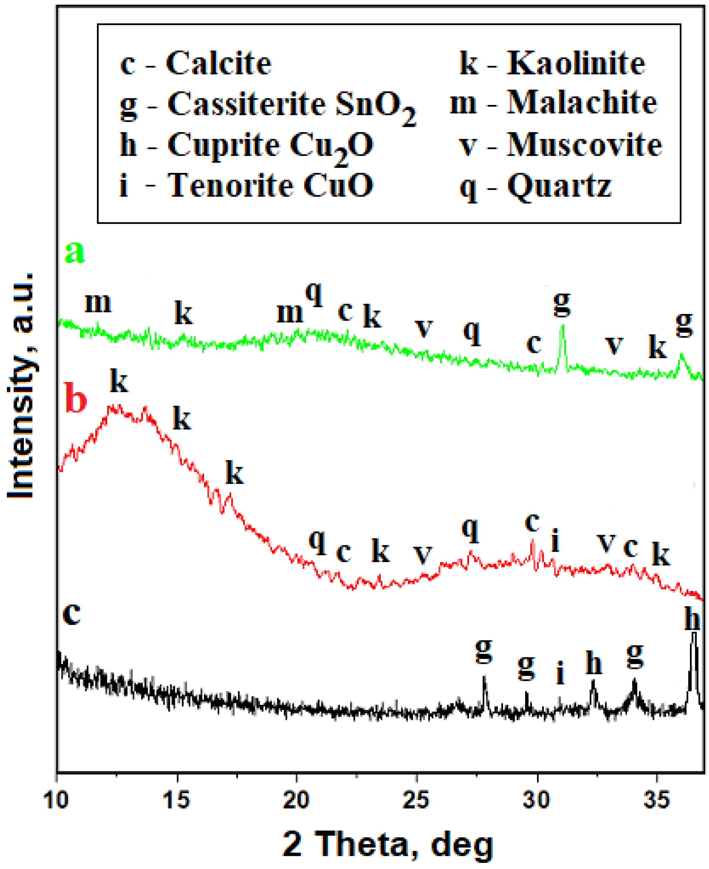 Metals 13 00863 g006 Metals 13 00863 g006