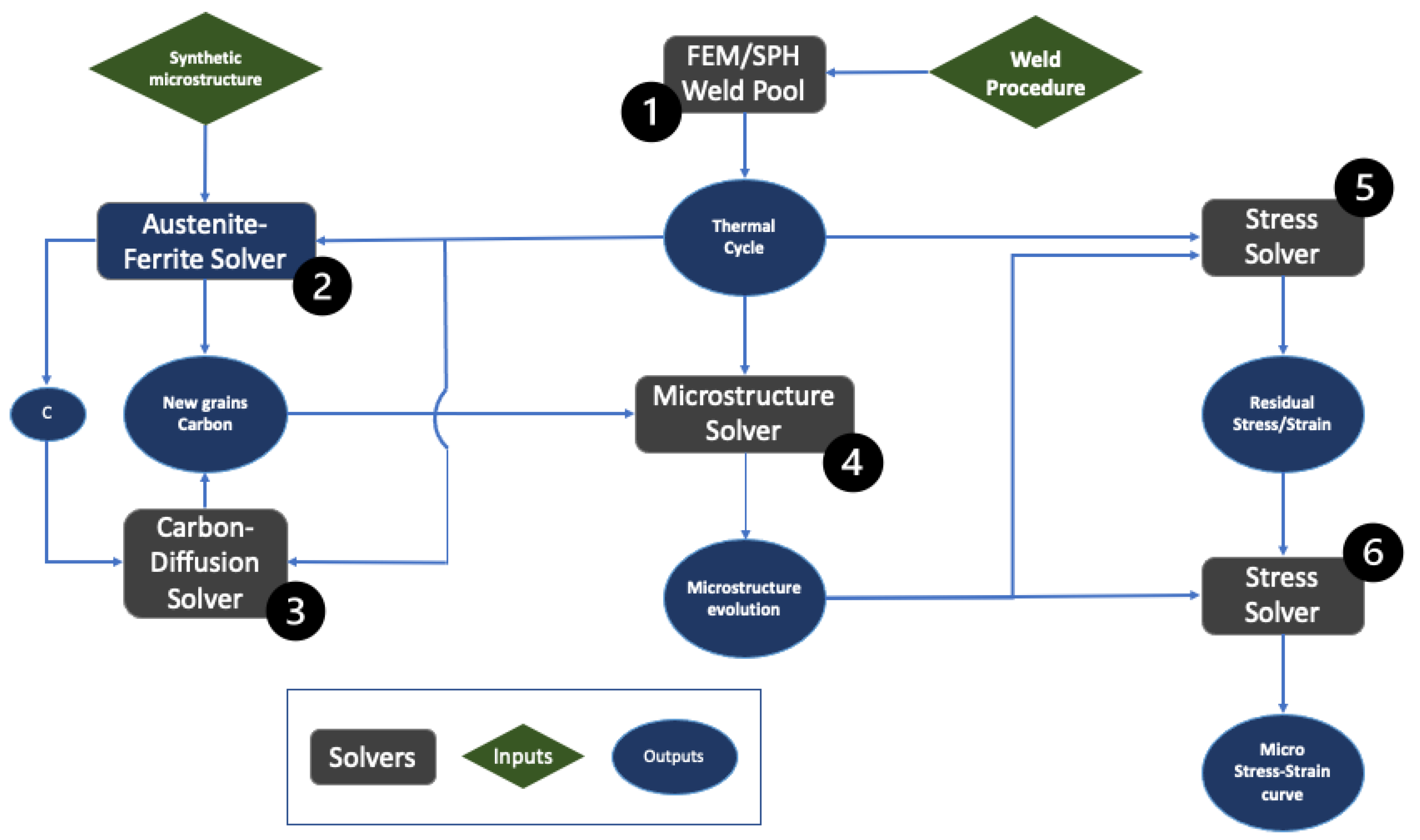 Metals 13 00865 g002 Metals 13 00865 g002