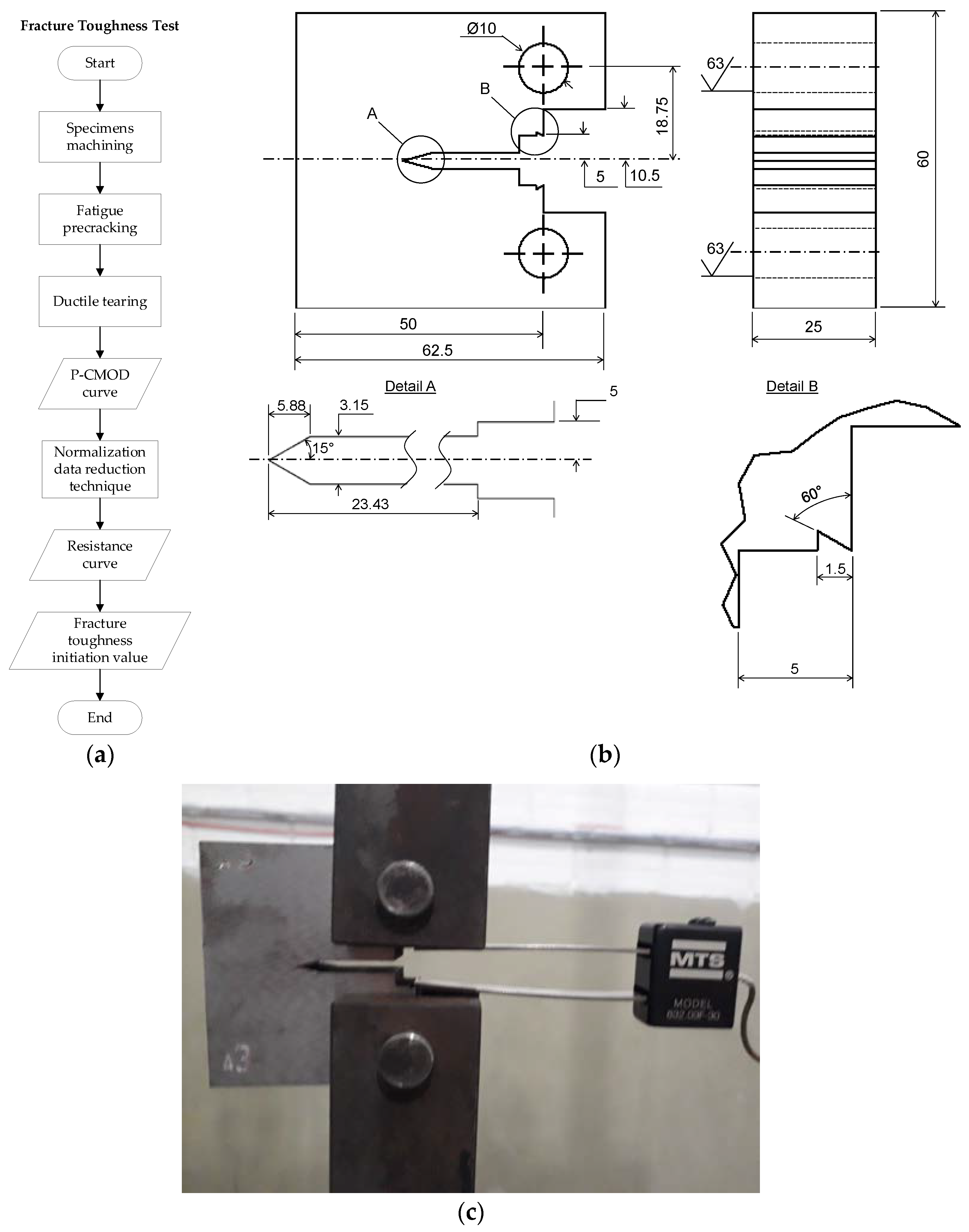 Metals 13 00867 g003 Metals 13 00867 g003