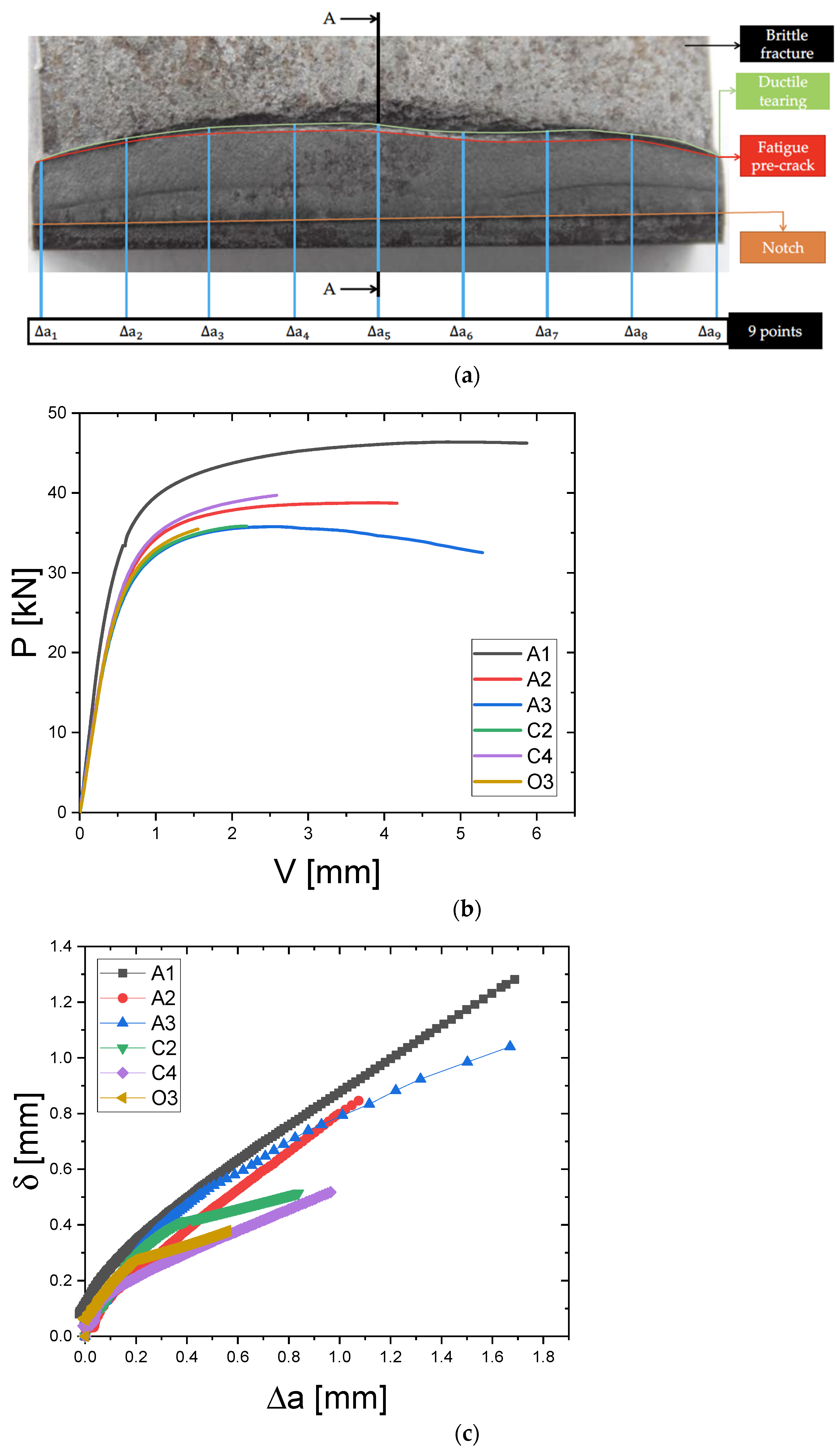 Metals 13 00867 g009 Metals 13 00867 g009