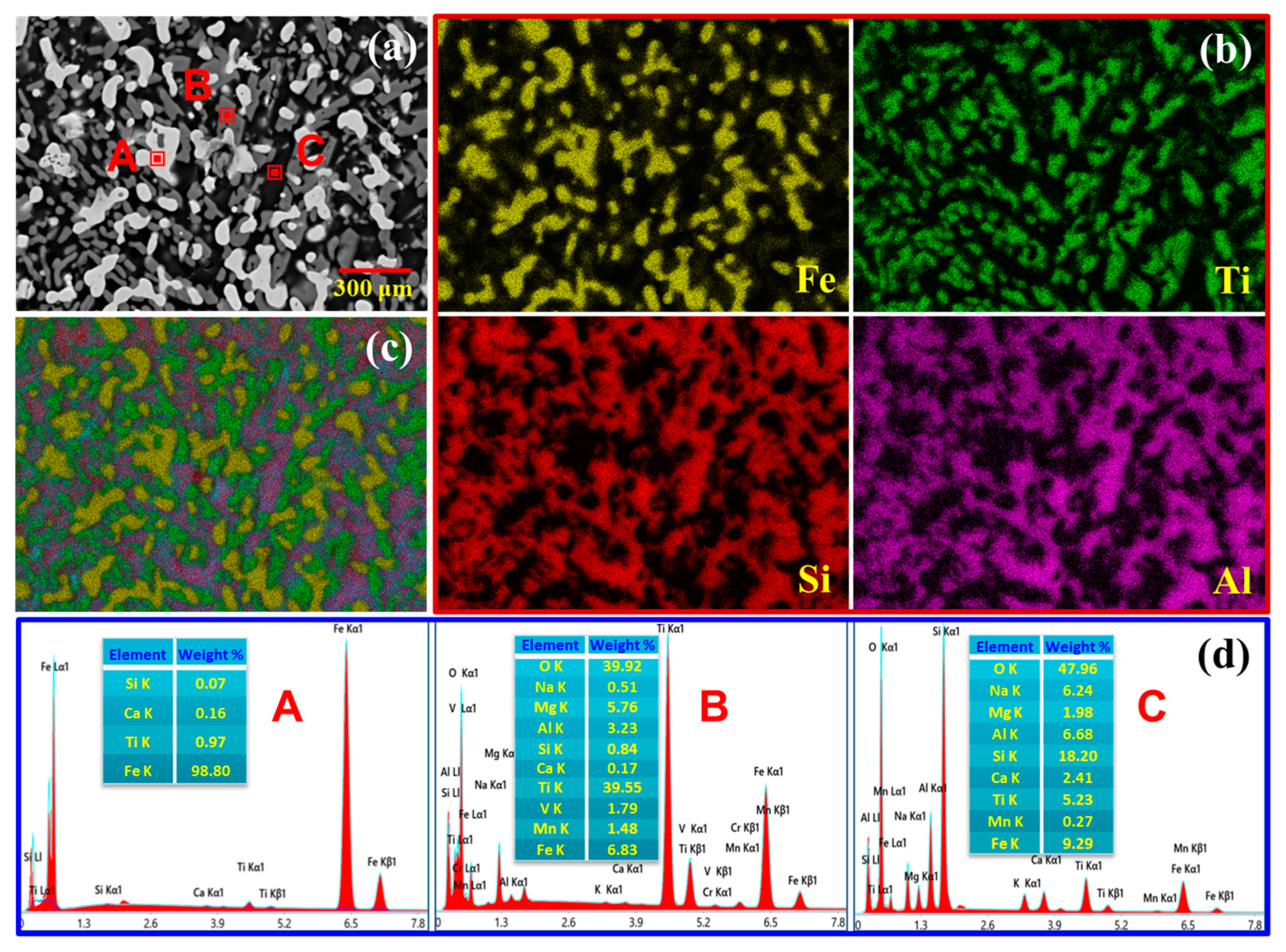 Metals 13 00868 g007